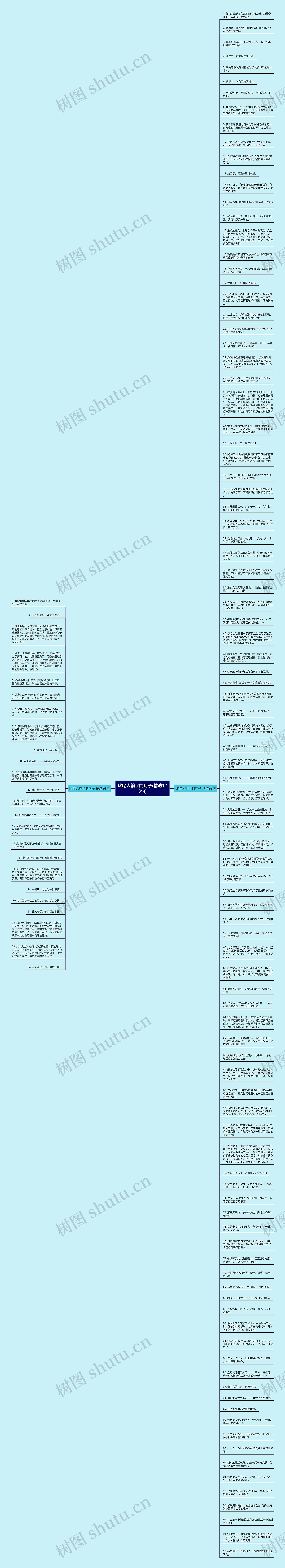 比喻人输了的句子(精选123句)思维导图
