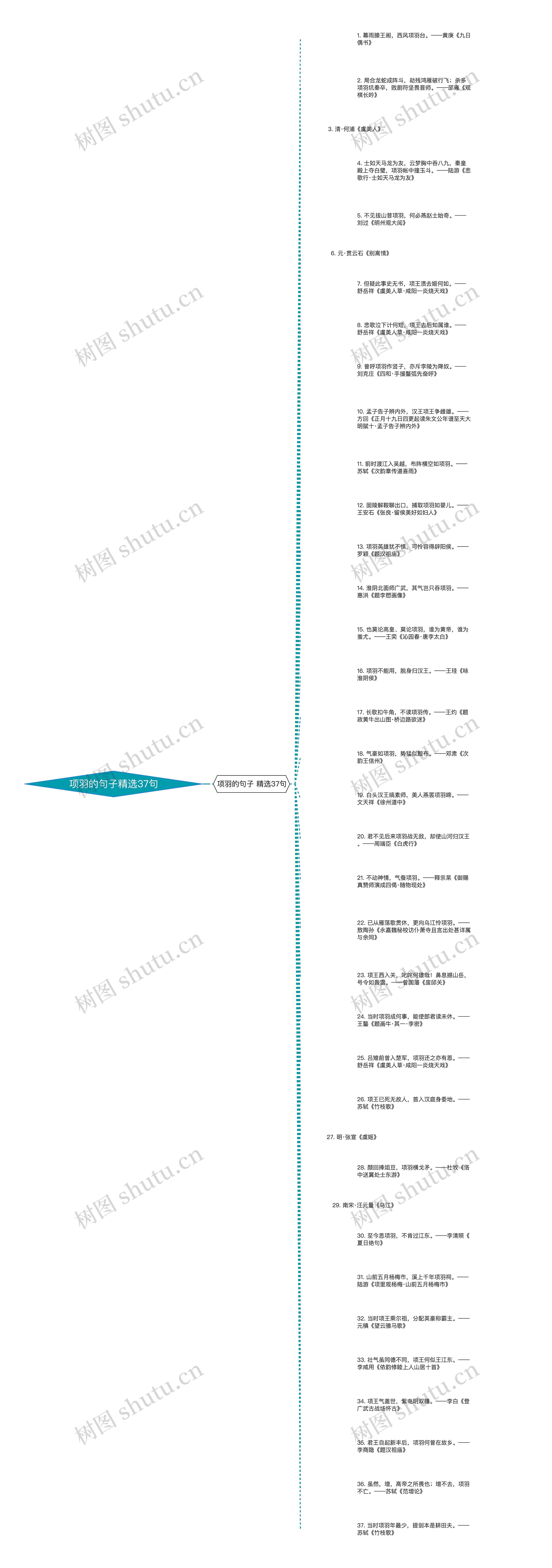 项羽的句子精选37句思维导图