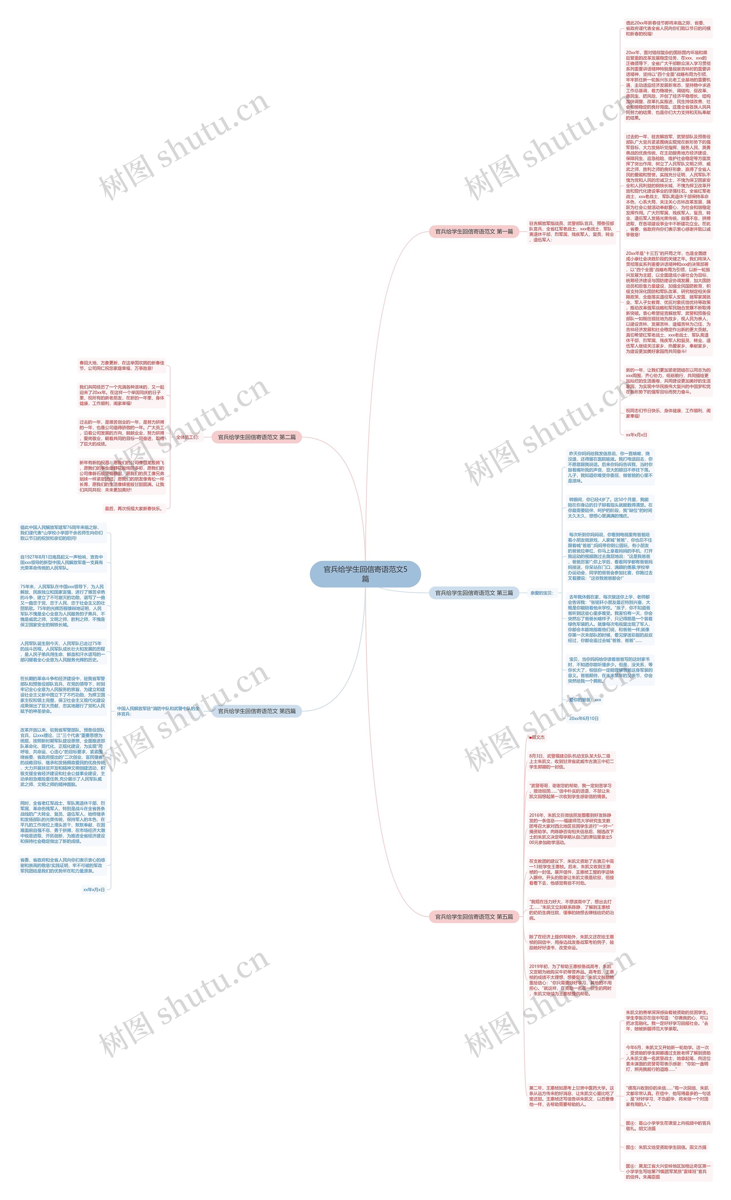 官兵给学生回信寄语范文5篇思维导图