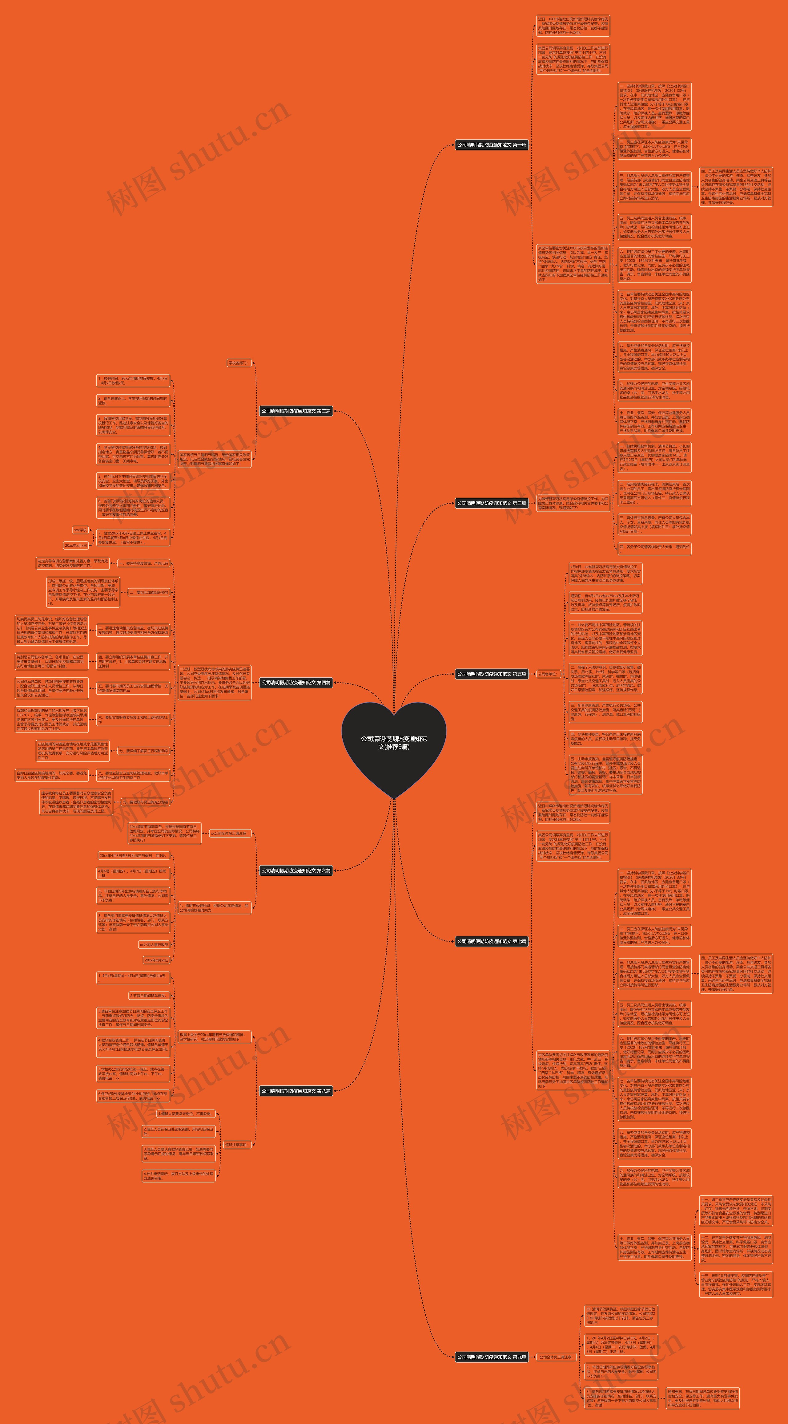 公司清明假期防疫通知范文(推荐9篇)思维导图