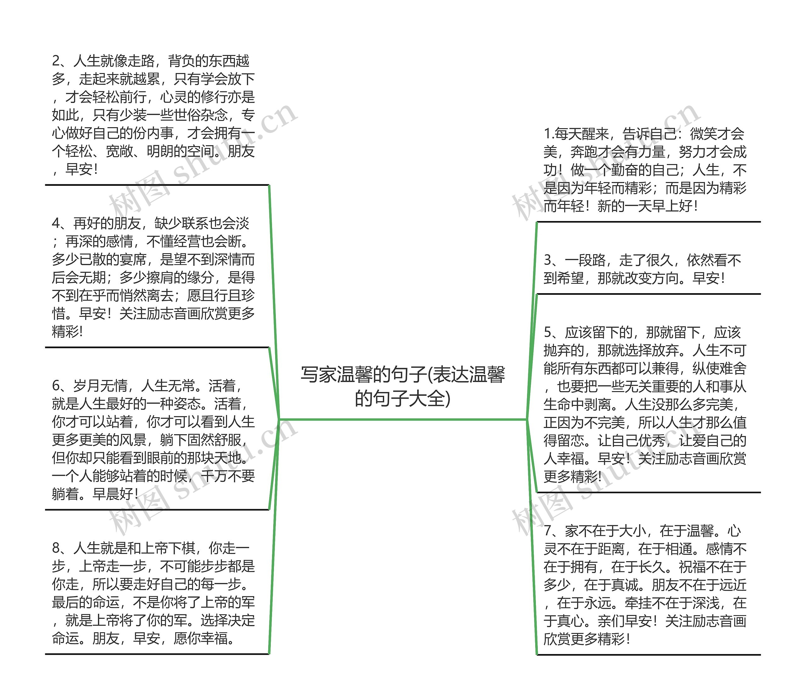 写家温馨的句子(表达温馨的句子大全)思维导图