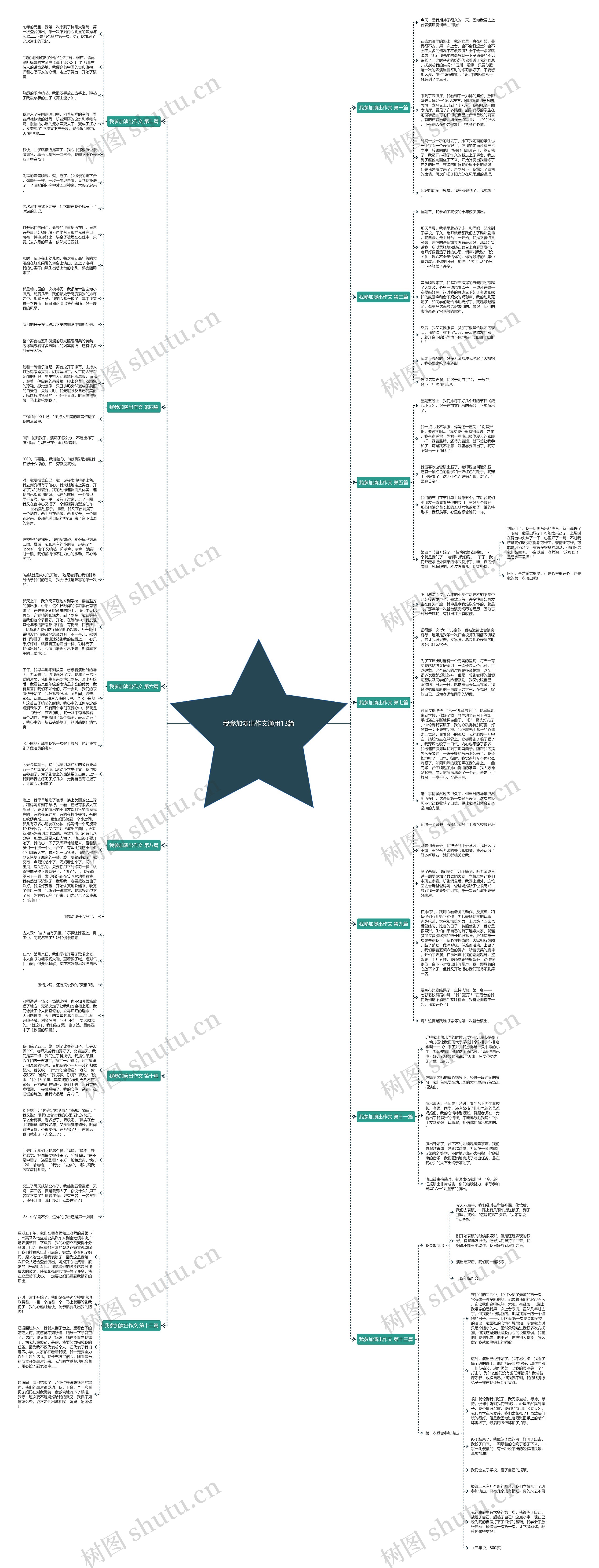 我参加演出作文通用13篇思维导图