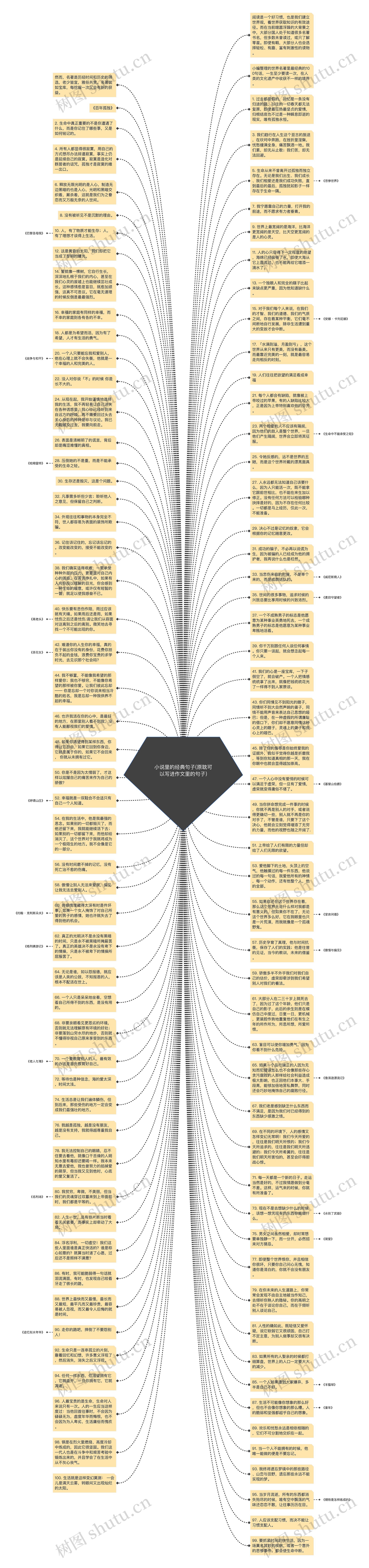 小说里的经典句子(原耽可以写进作文里的句子)