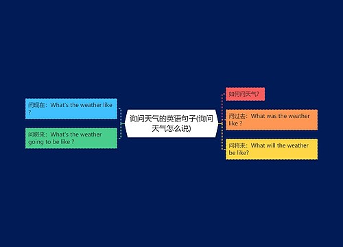 询问天气的英语句子(询问天气怎么说)