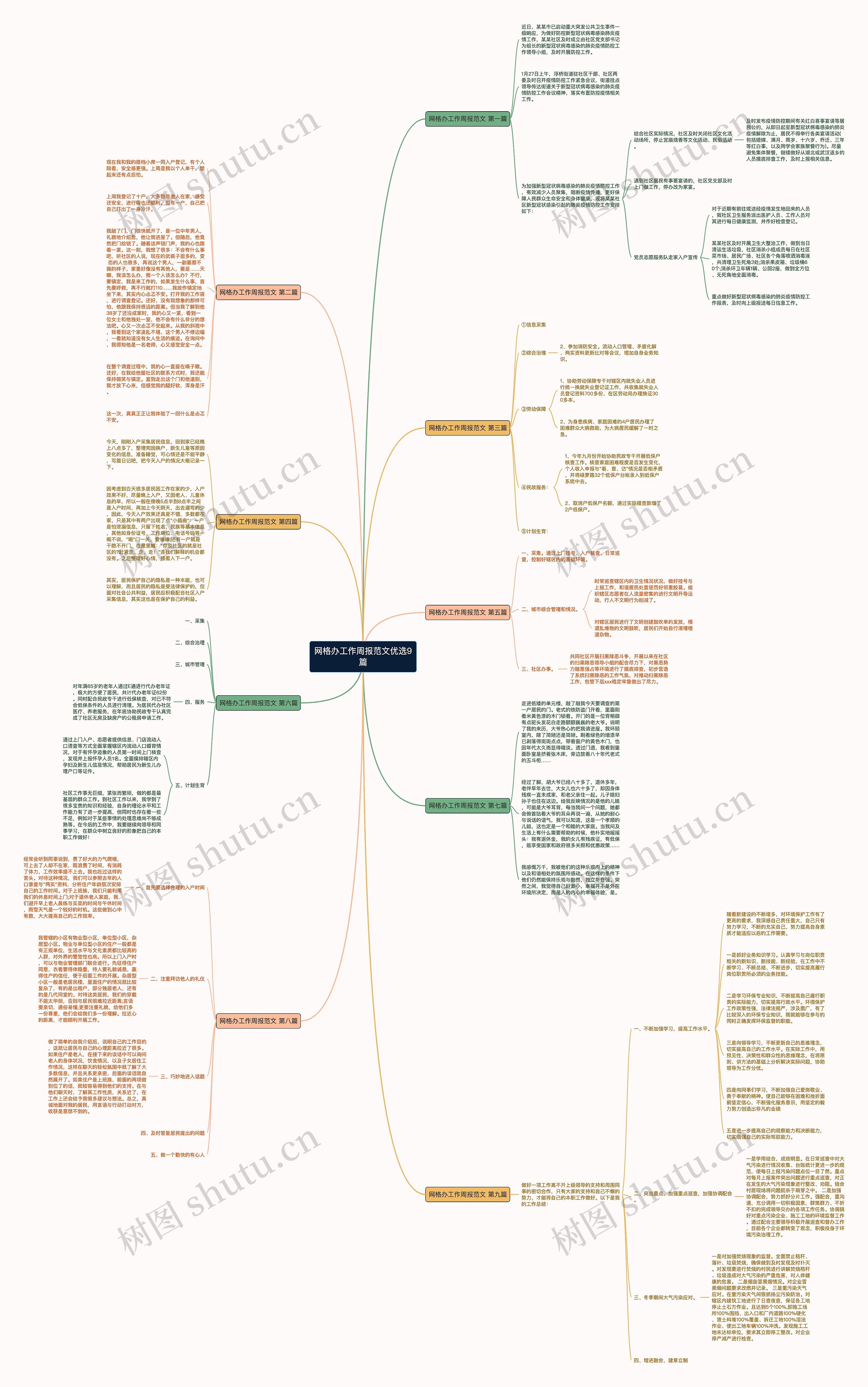 网格办工作周报范文优选9篇 网格办工作周报范文优选9篇