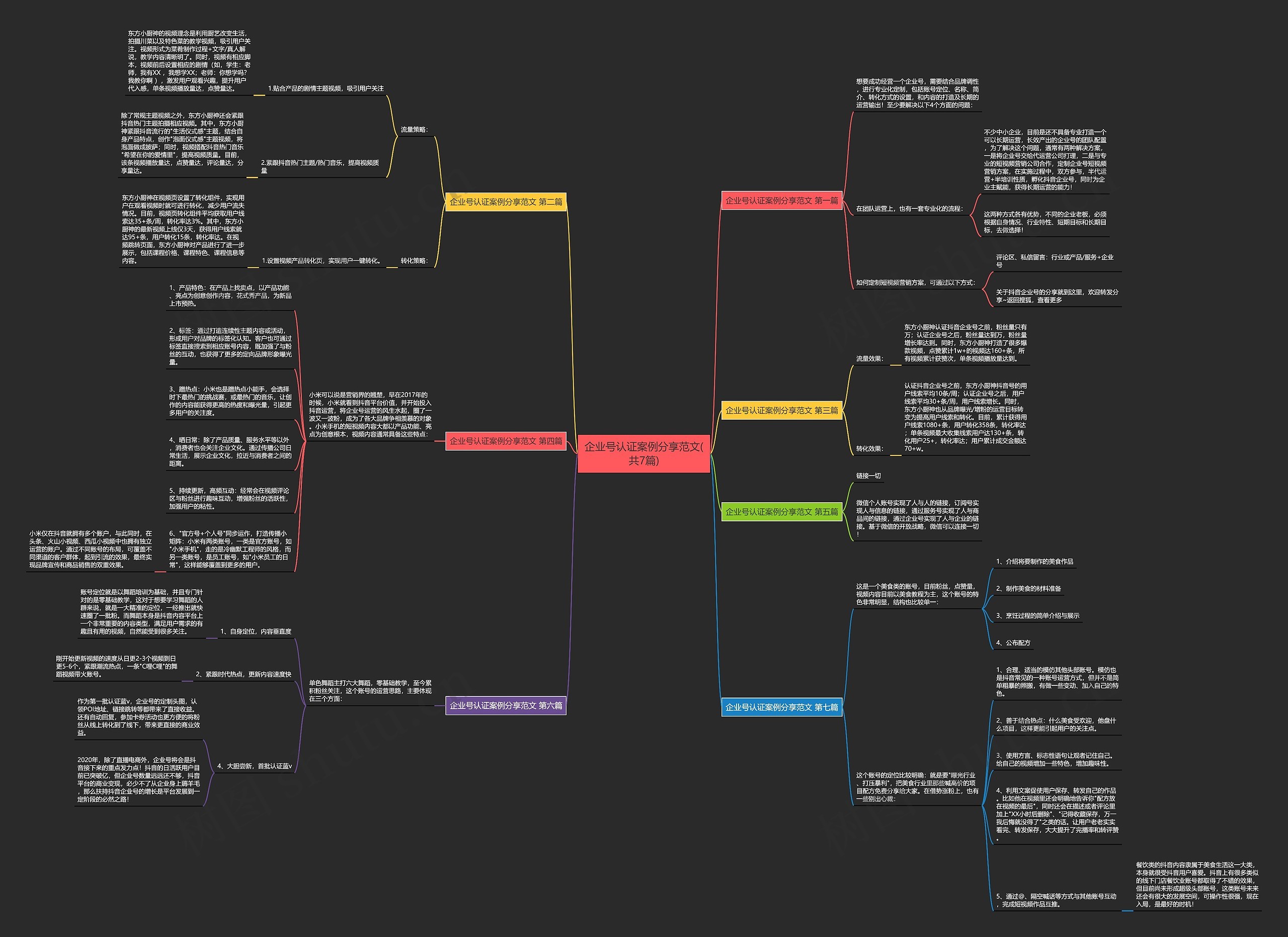 企业号认证案例分享范文(共7篇)思维导图