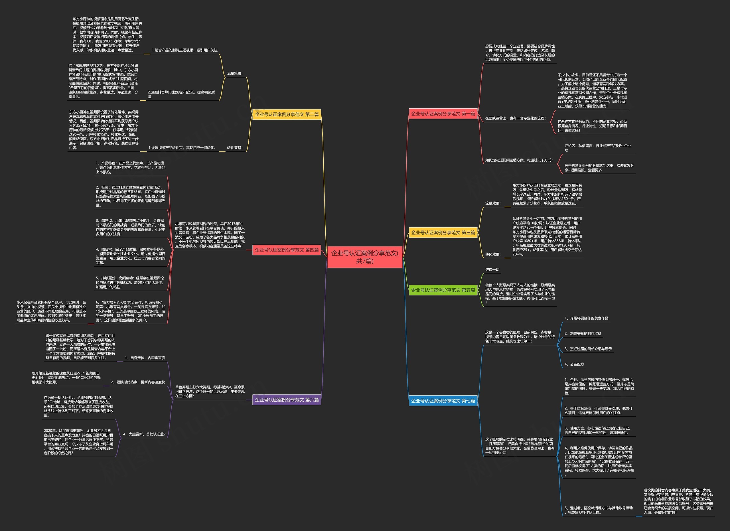 企业号认证案例分享范文(共7篇) 企业号认证案例分享范文(共7篇)