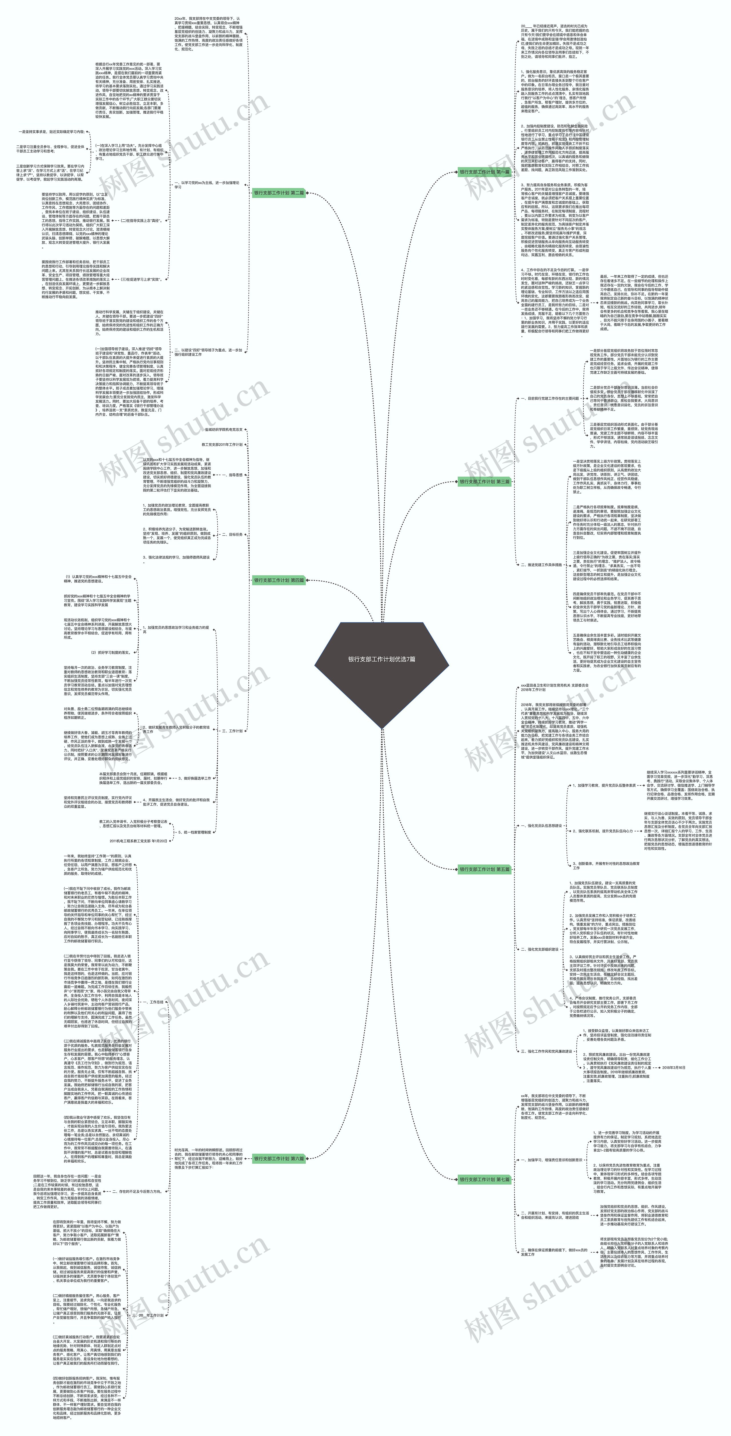 银行支部工作计划优选7篇思维导图