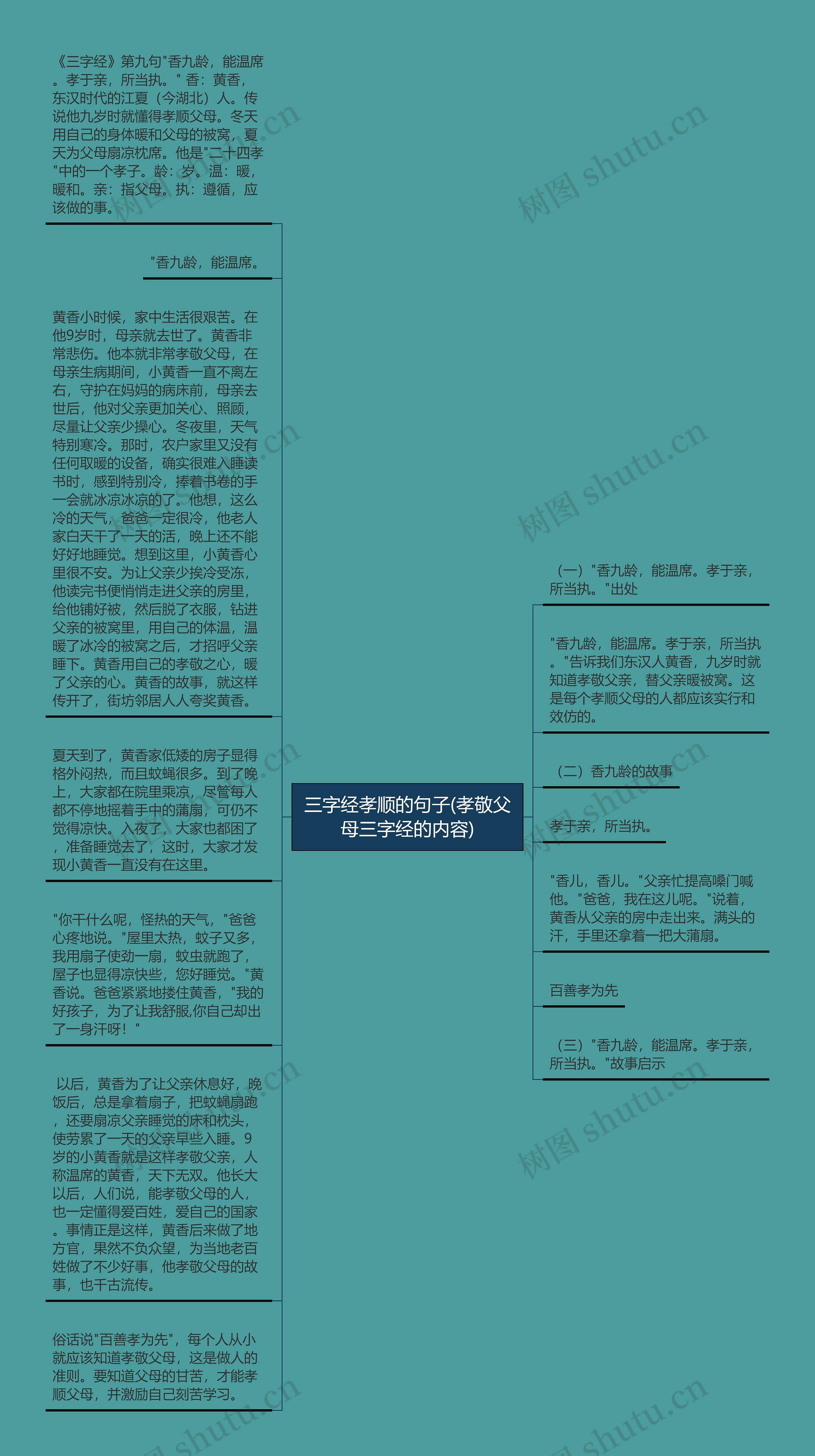 三字经孝顺的句子(孝敬父母三字经的内容)
