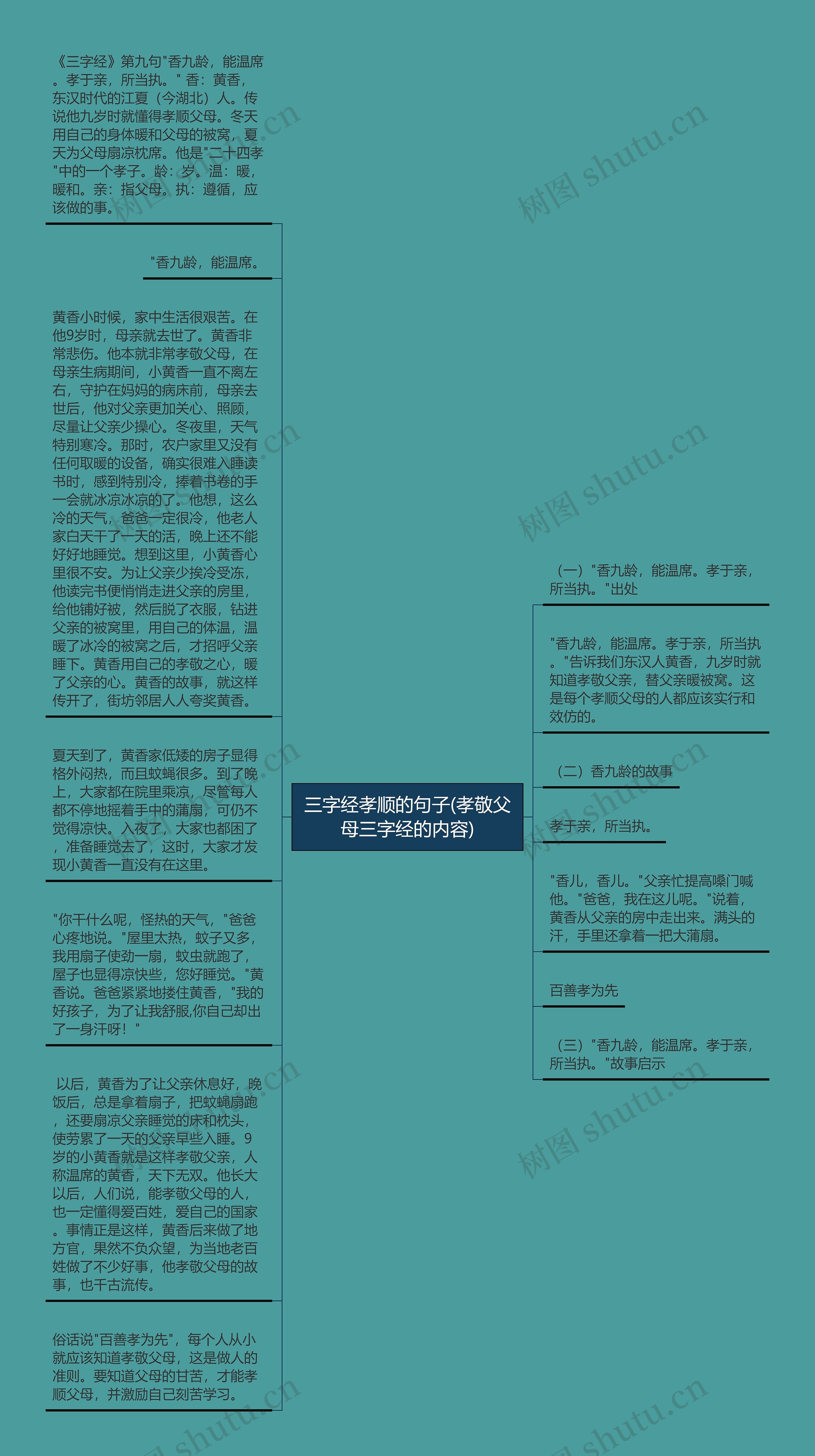 三字经孝顺的句子(孝敬父母三字经的内容)思维导图