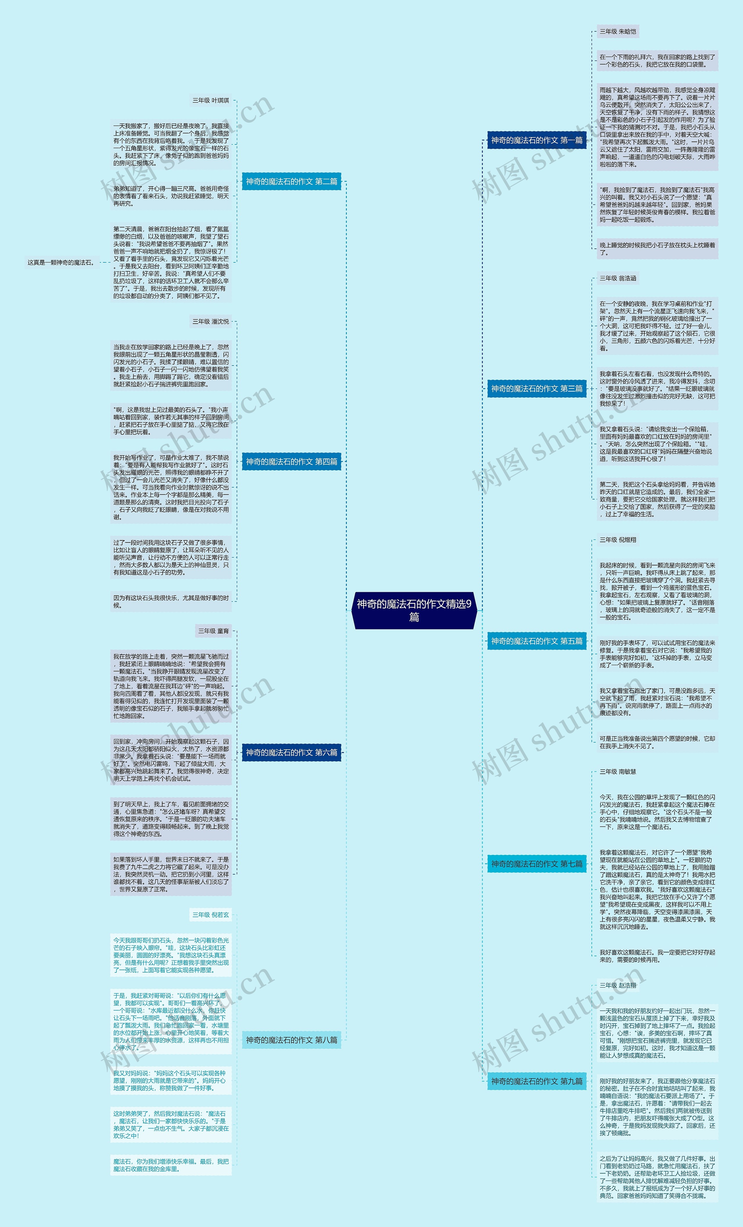 神奇的魔法石的作文精选9篇 神奇的魔法石的作文精选9篇