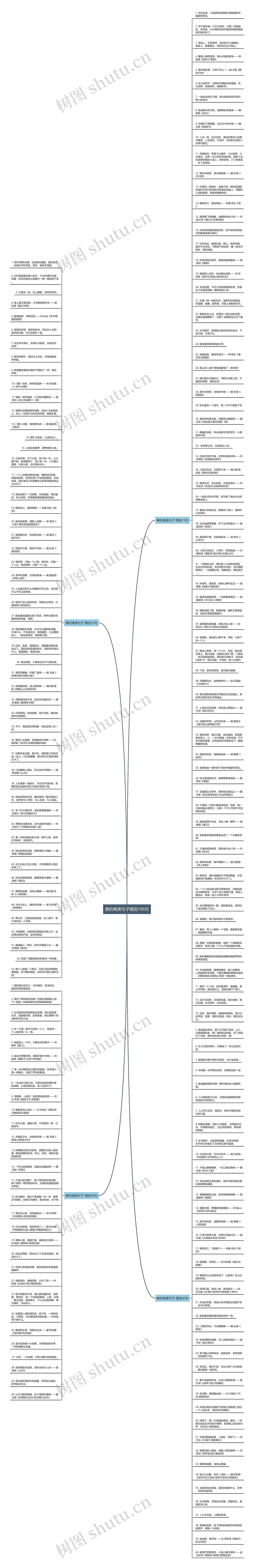 静的唯美句子精选196句思维导图