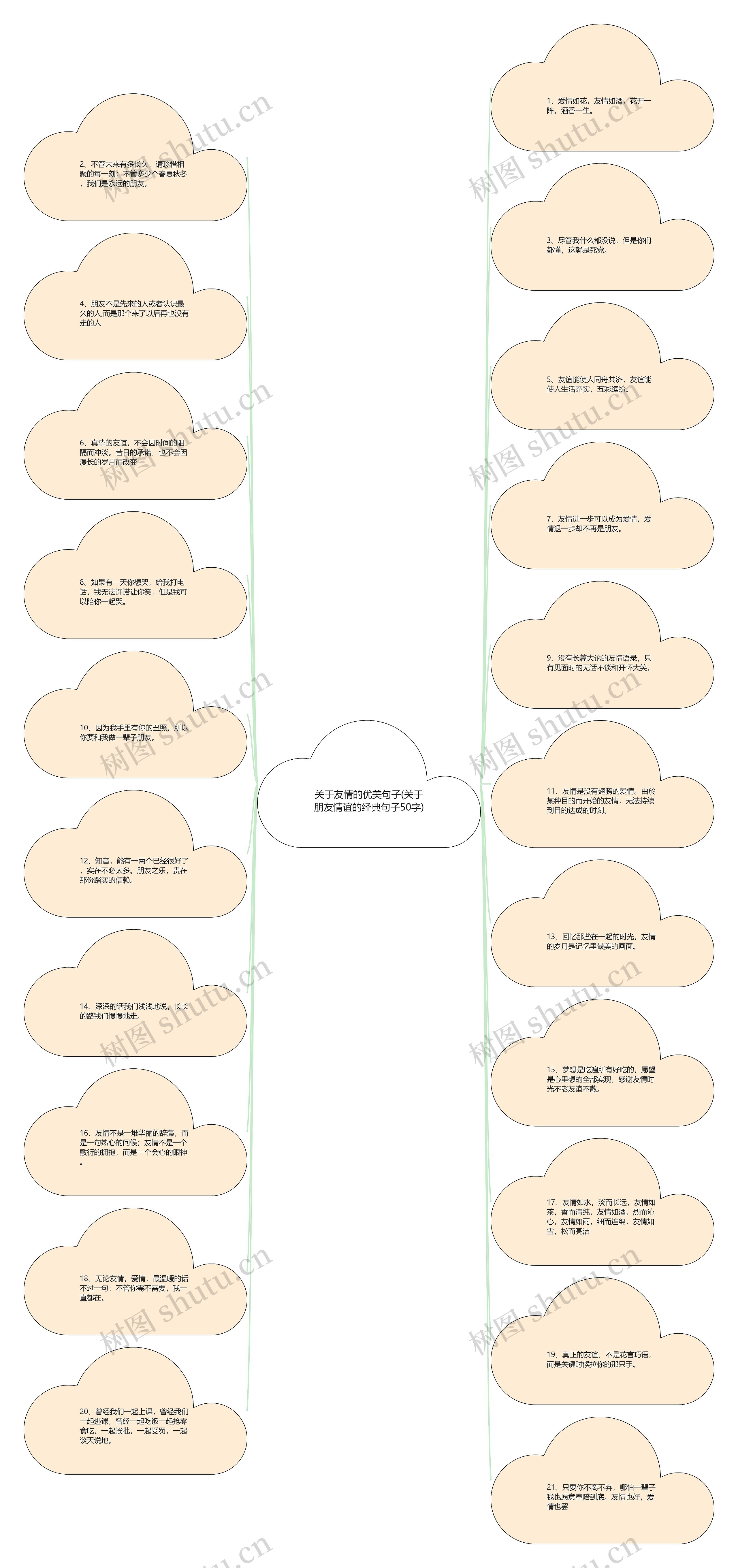 关于友情的优美句子(关于朋友情谊的经典句子50字)思维导图