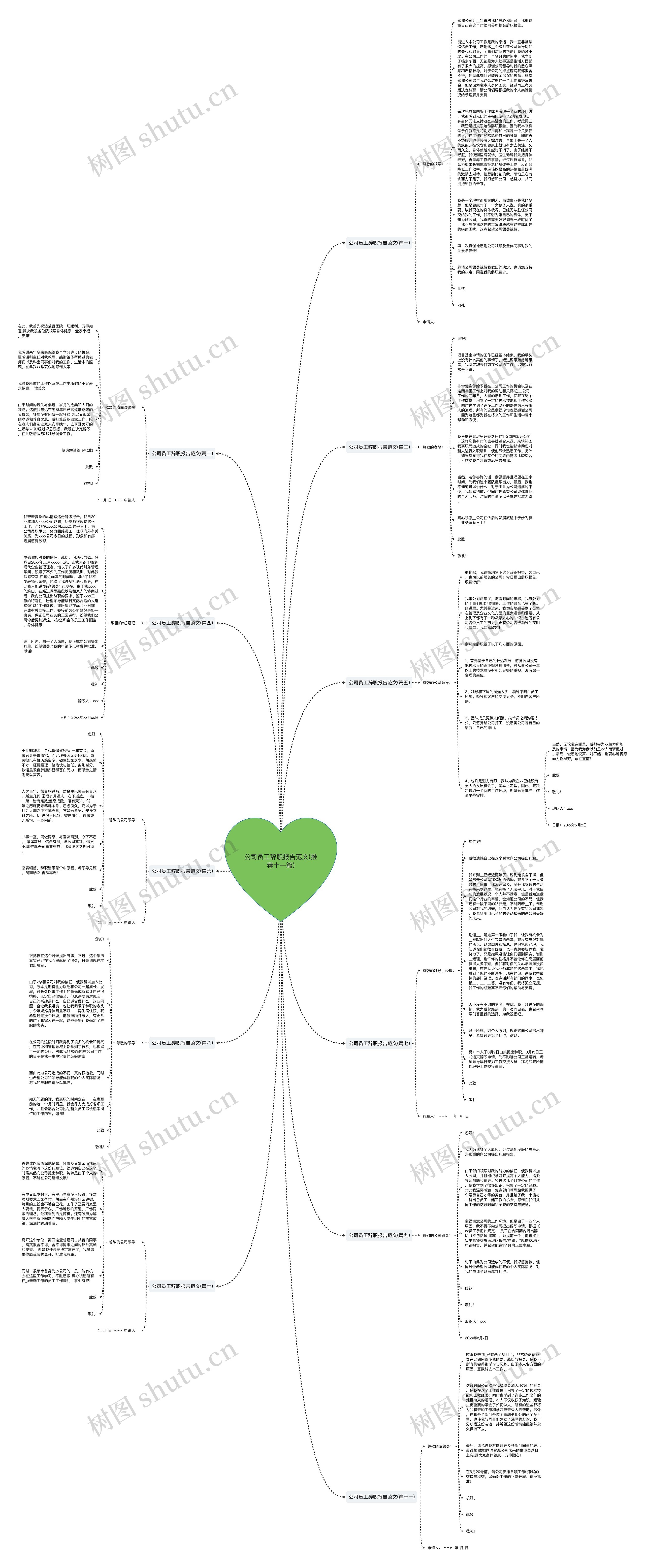 公司员工辞职报告范文(推荐十一篇)思维导图