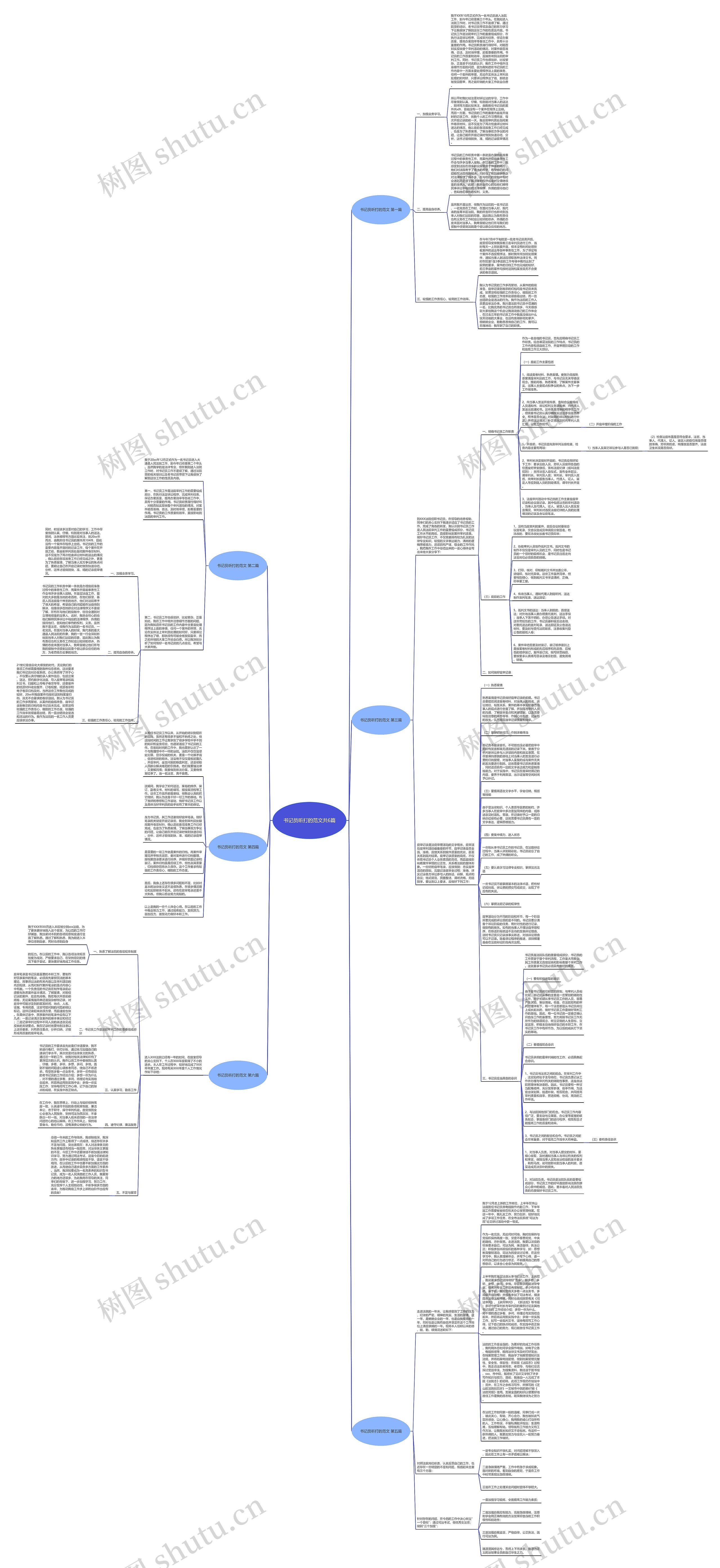 书记员听打的范文共6篇思维导图