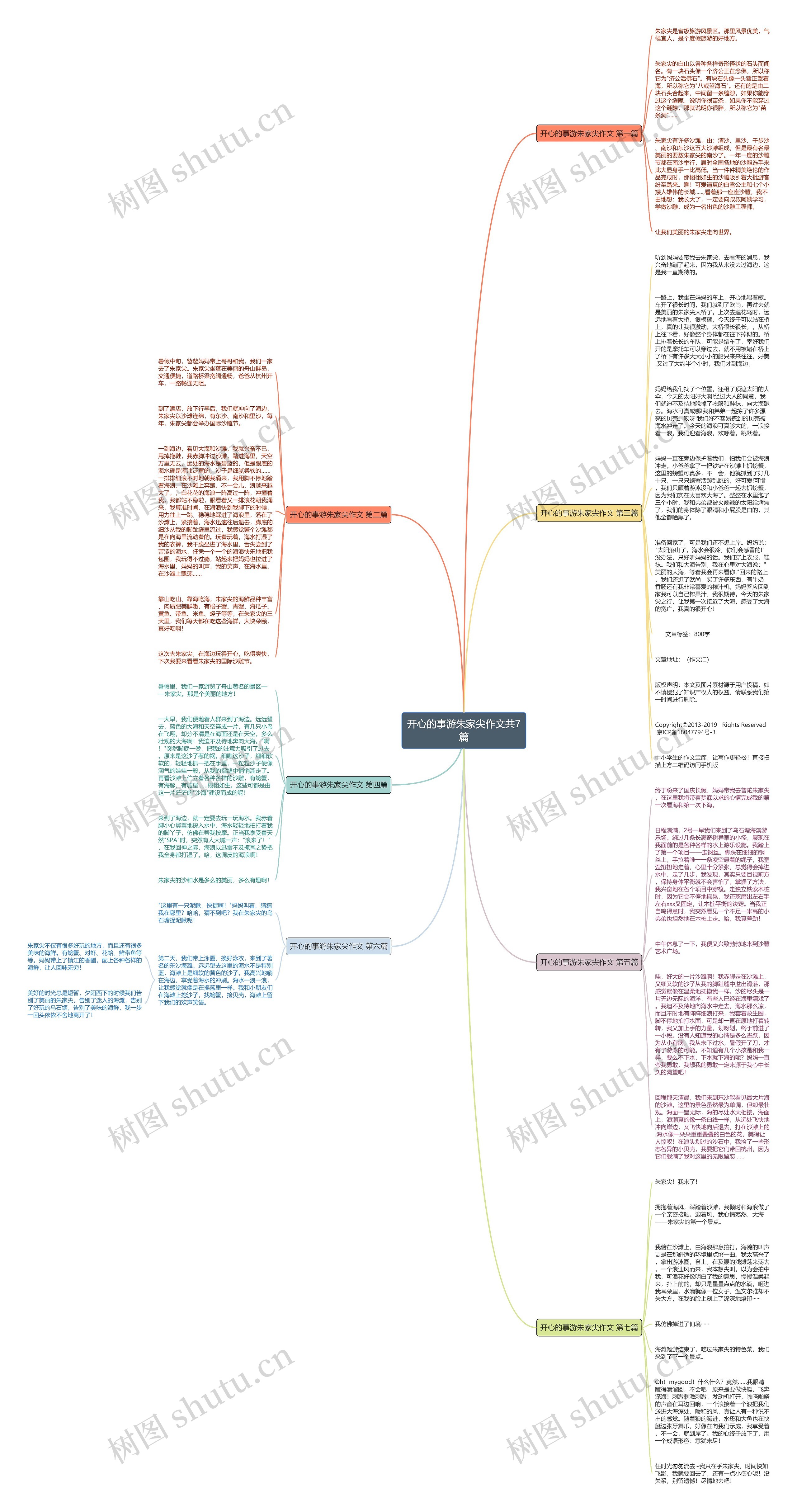 开心的事游朱家尖作文共7篇思维导图