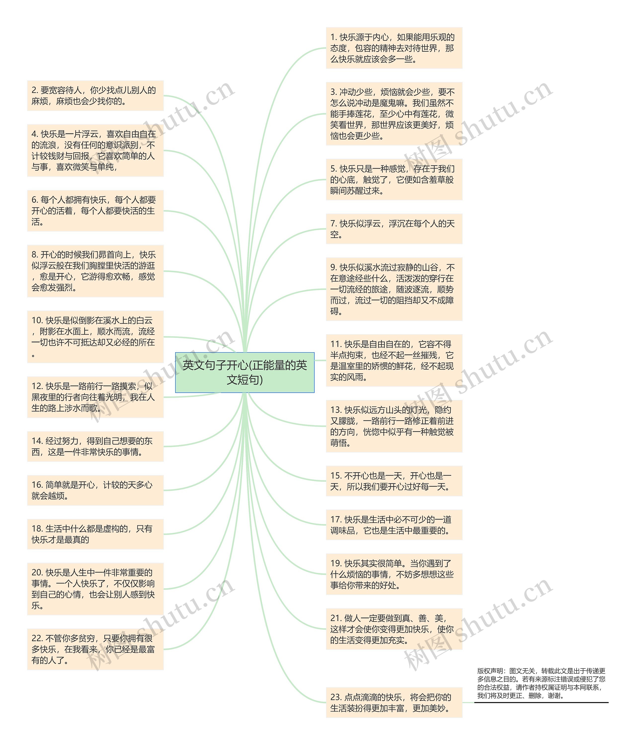 英文句子开心(正能量的英文短句)