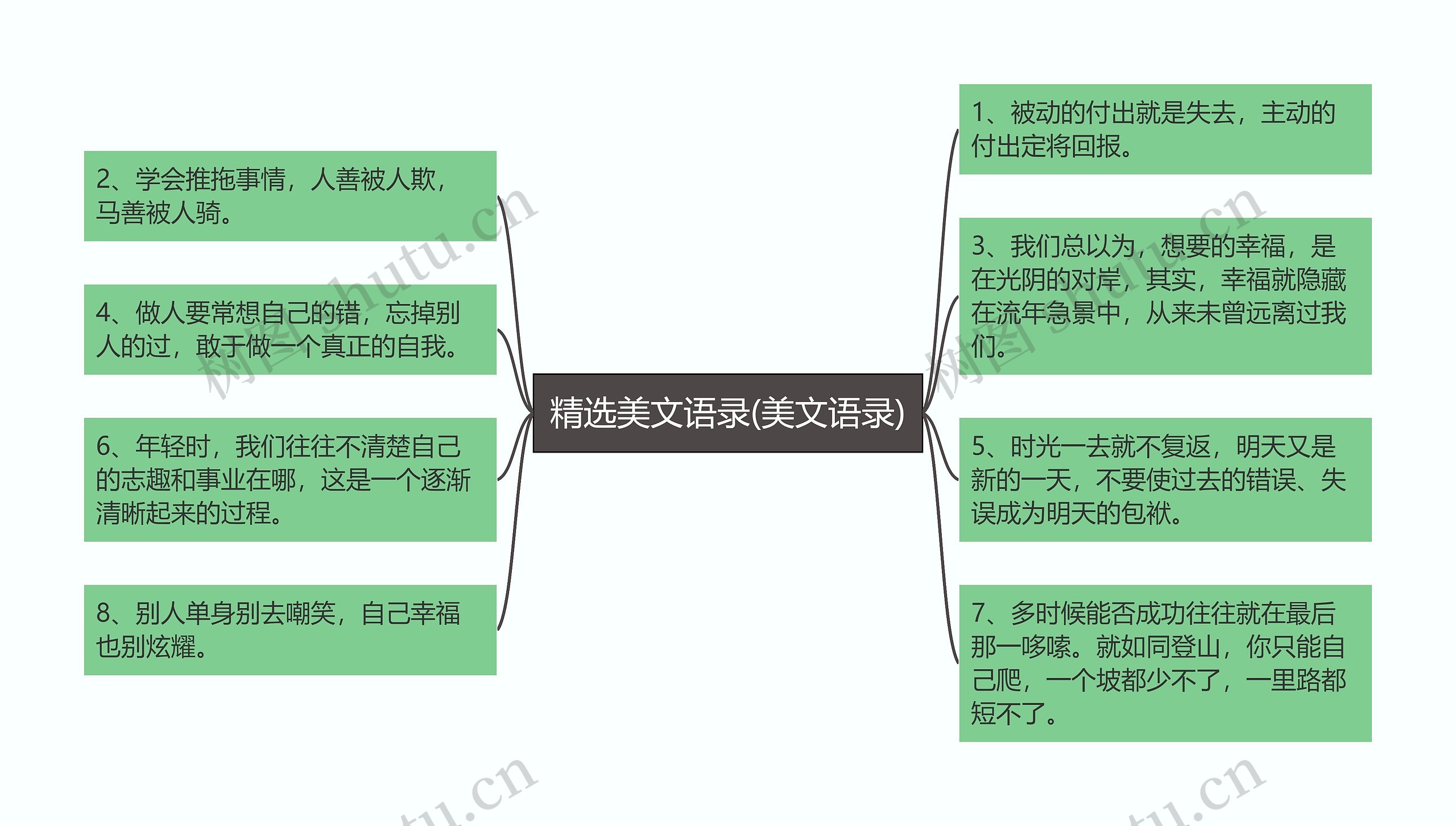 精选美文语录(美文语录)思维导图