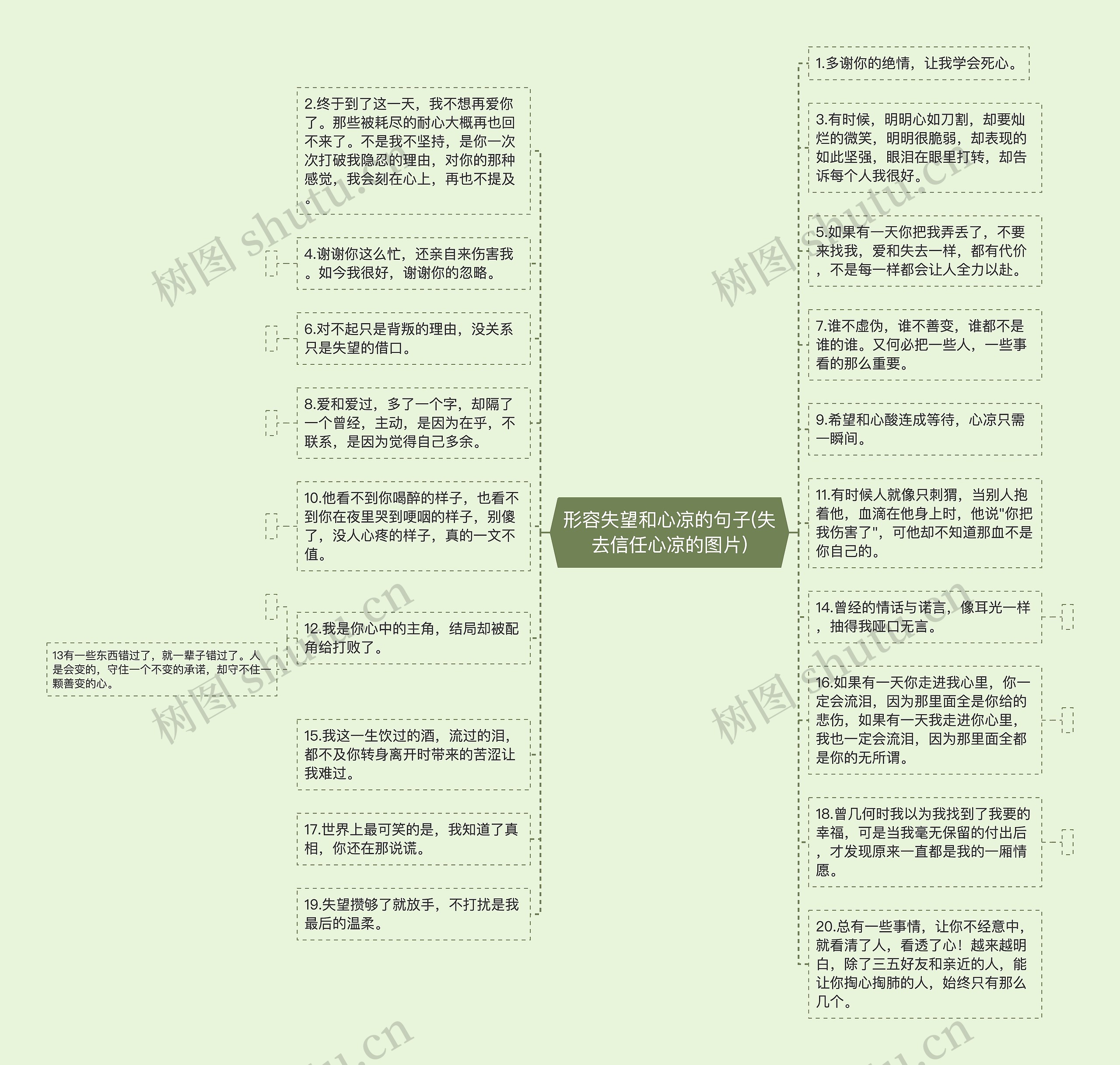 形容失望和心凉的句子(失去信任心凉的图片)思维导图