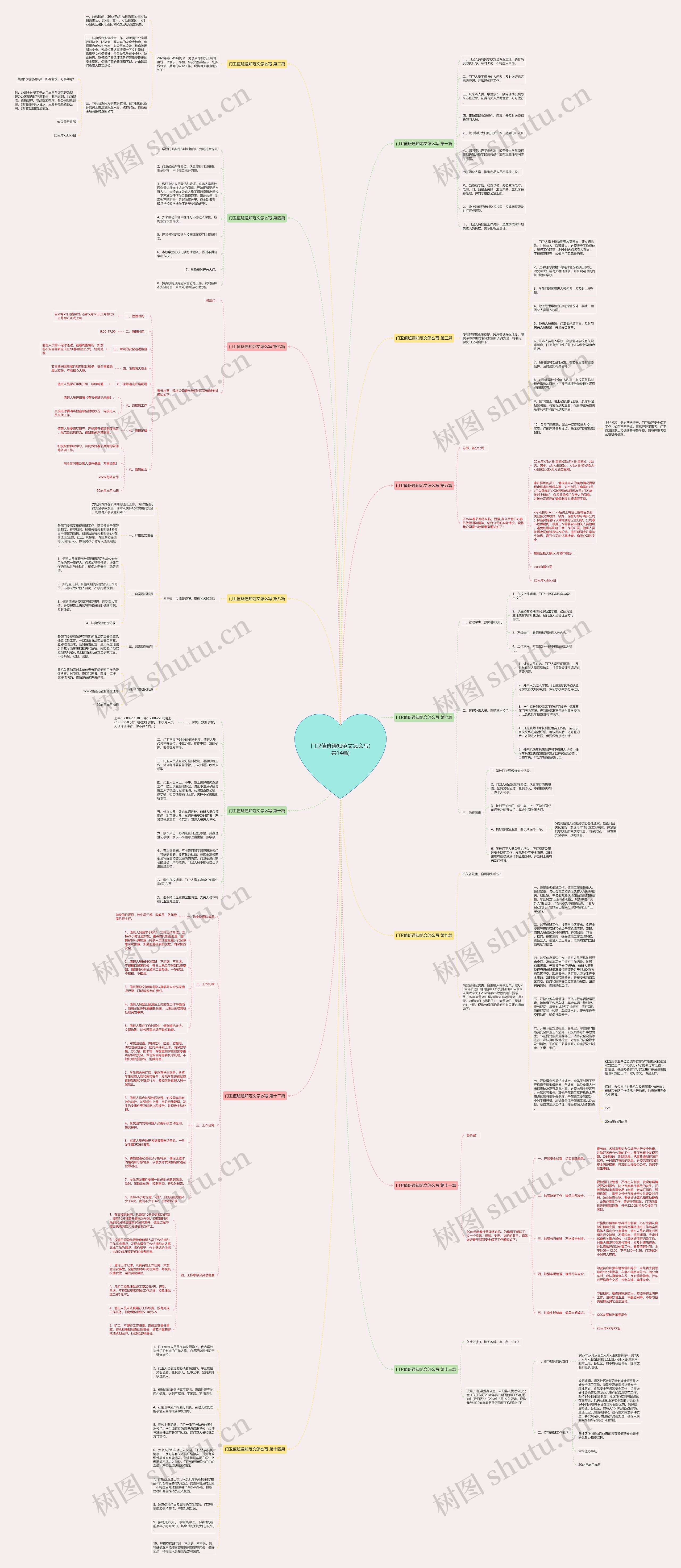 门卫值班通知范文怎么写(共14篇)思维导图