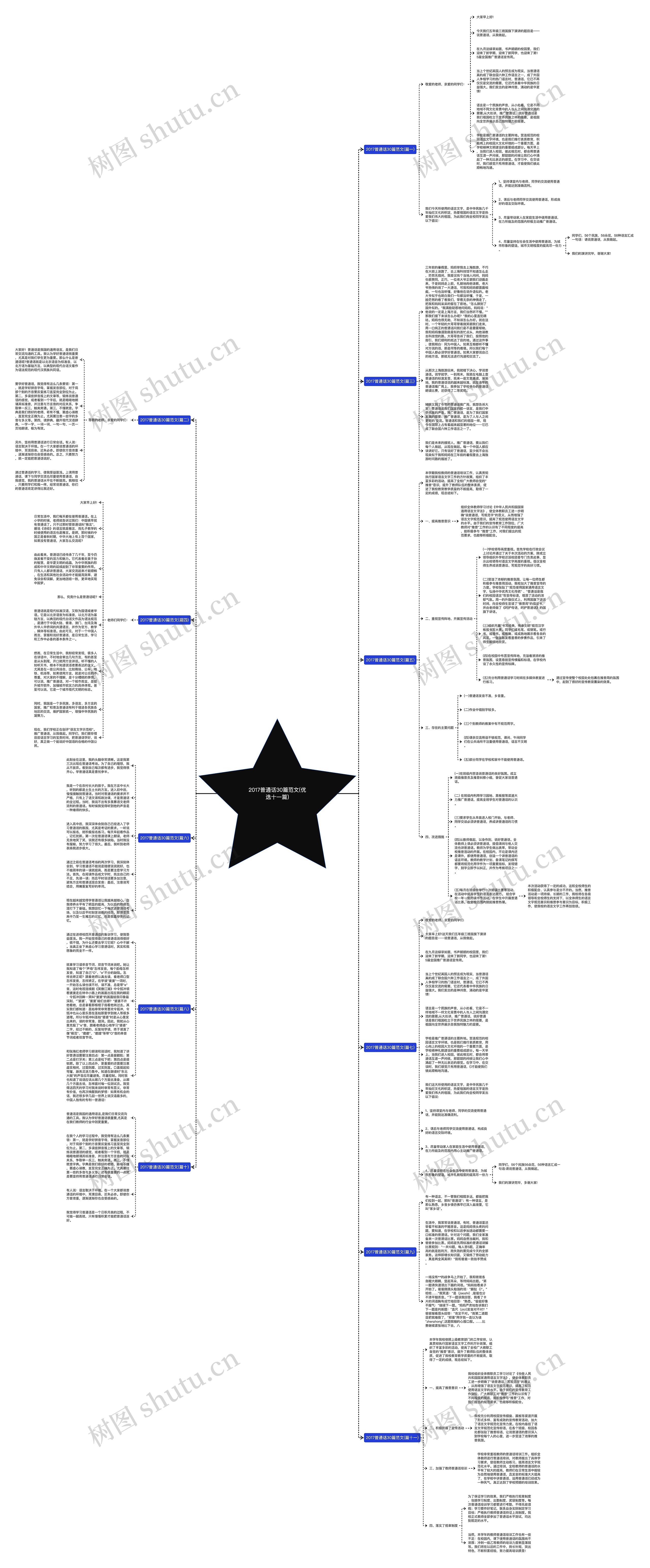 2017普通话30篇范文(优选十一篇)思维导图