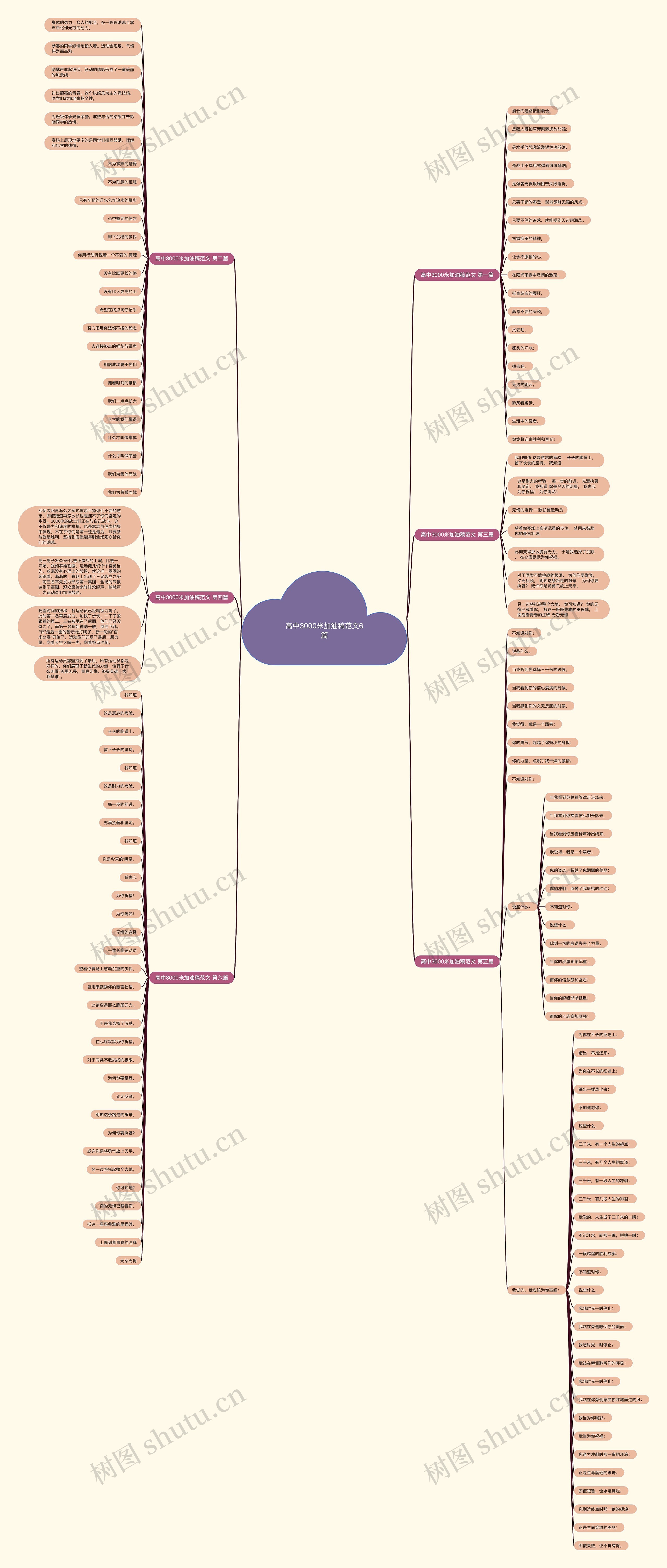 高中3000米加油稿范文6篇思维导图