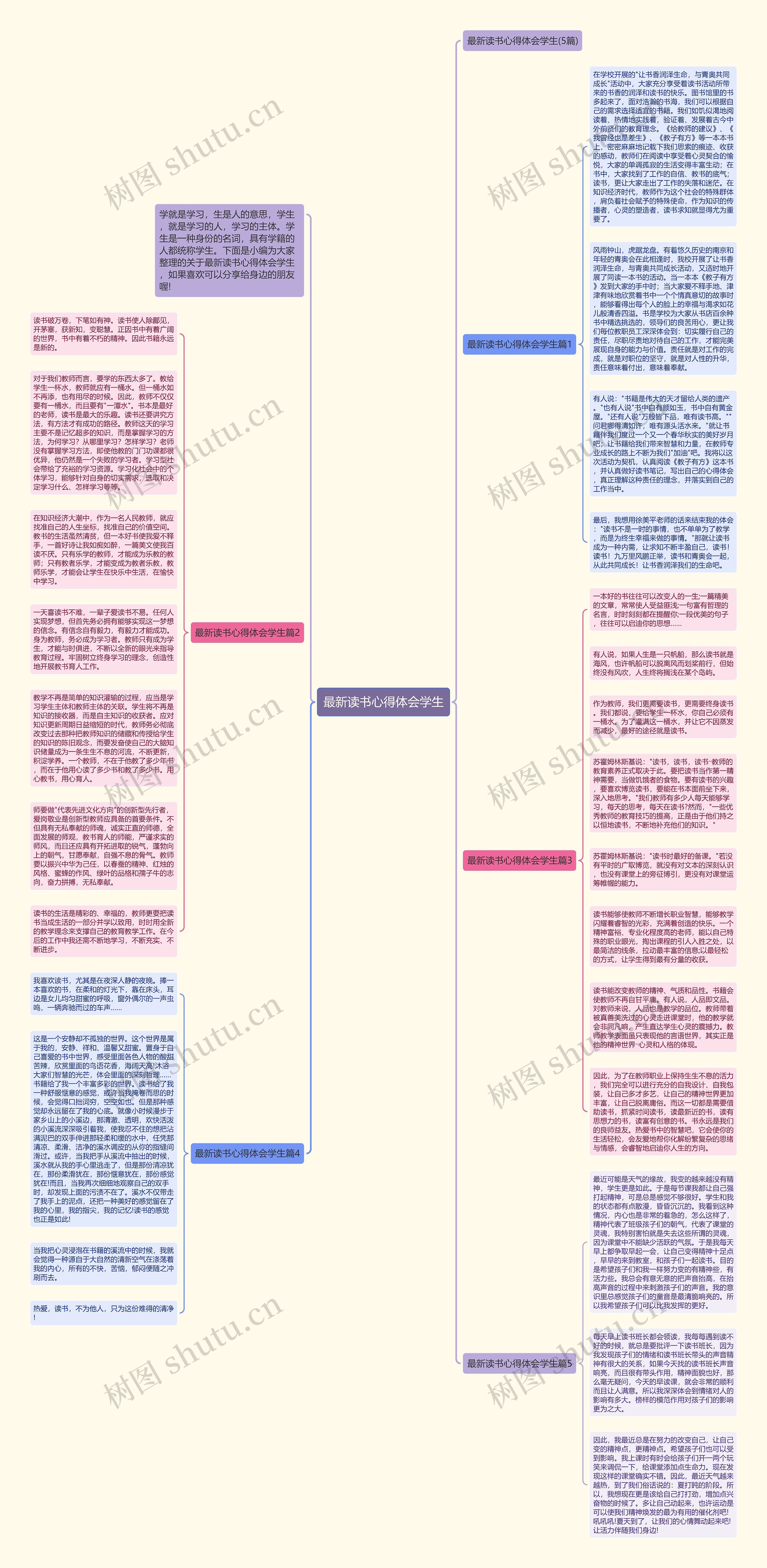 最新读书心得体会学生思维导图