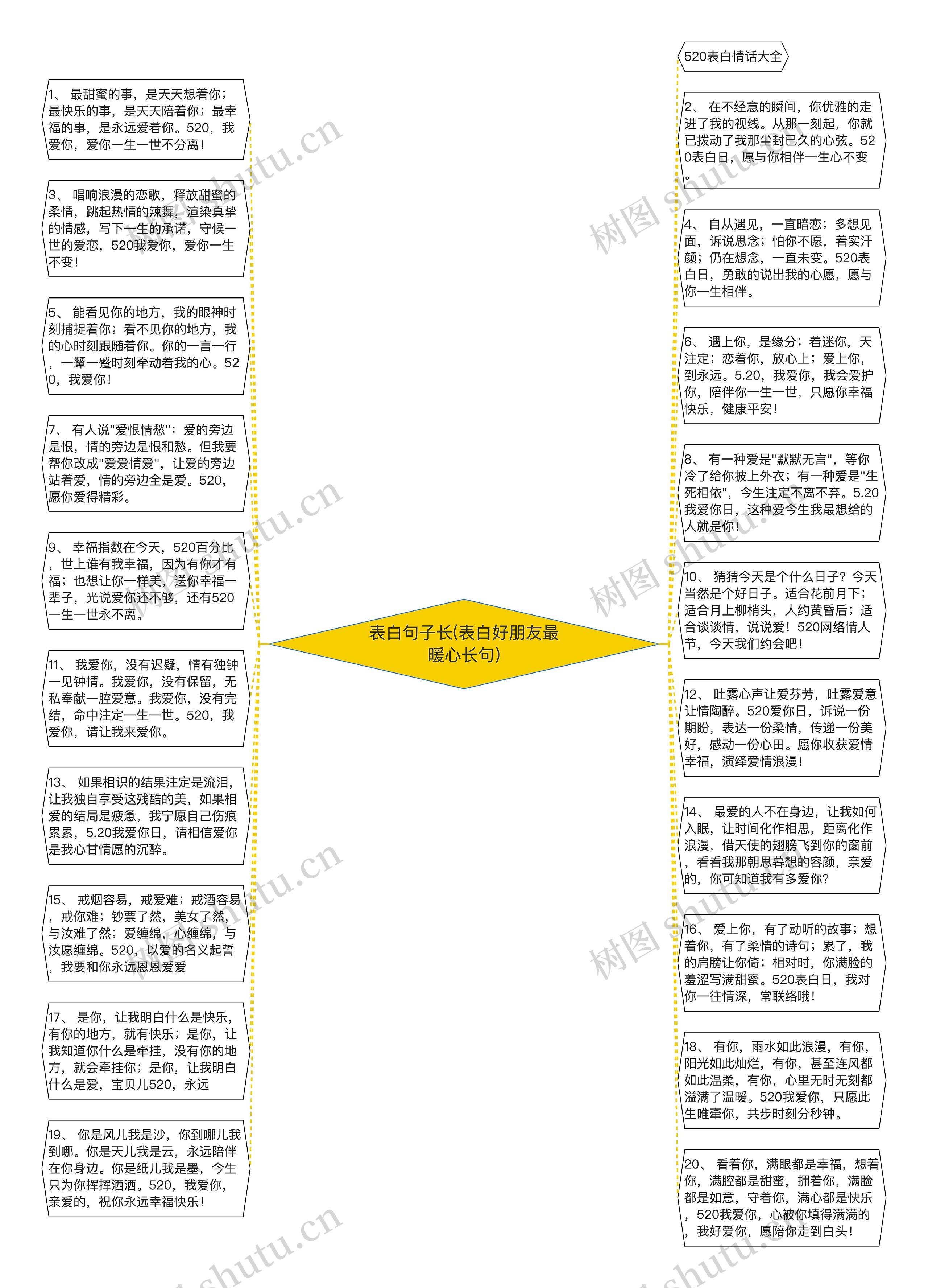 表白句子长(表白好朋友最暖心长句)