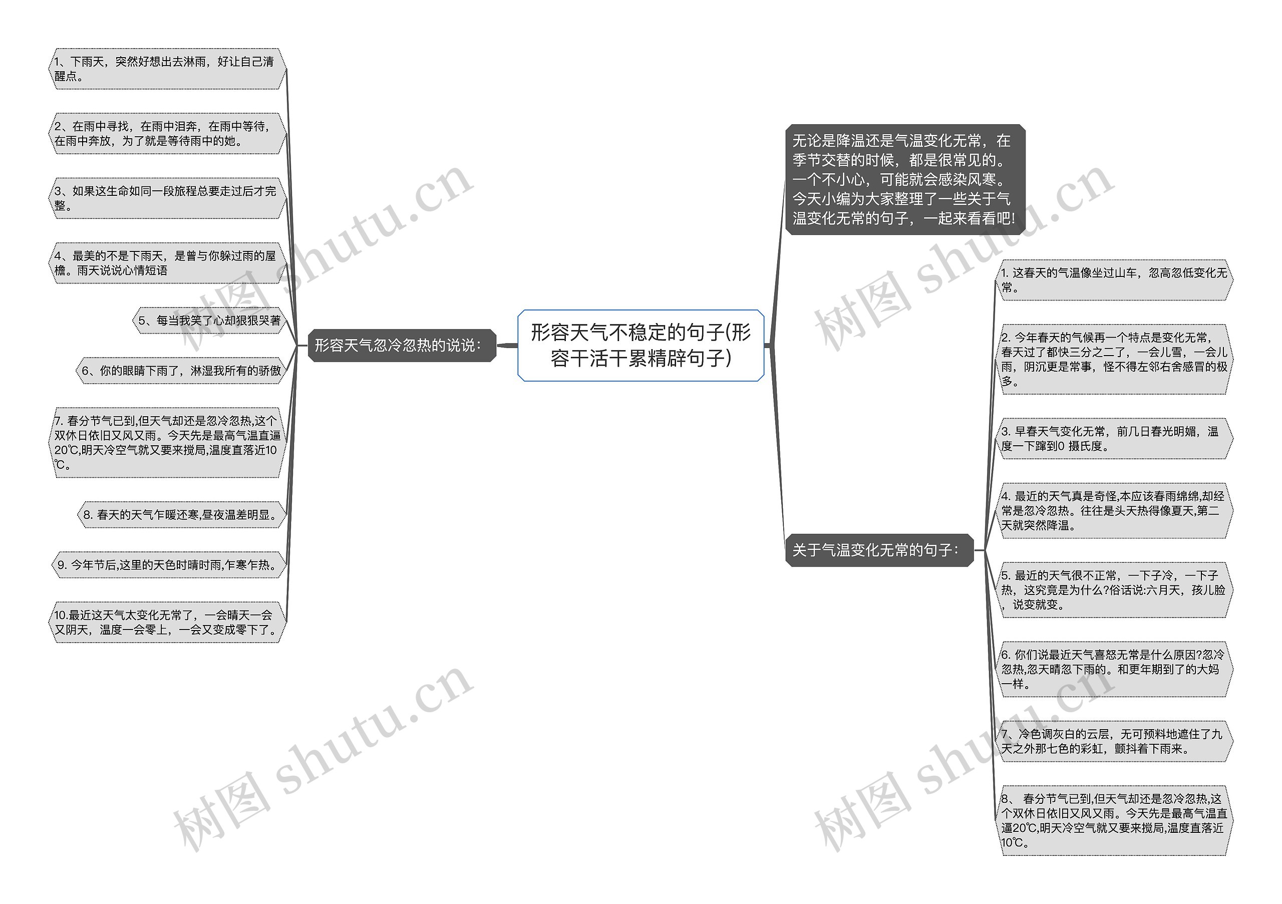 形容天气不稳定的句子(形容干活干累精辟句子)