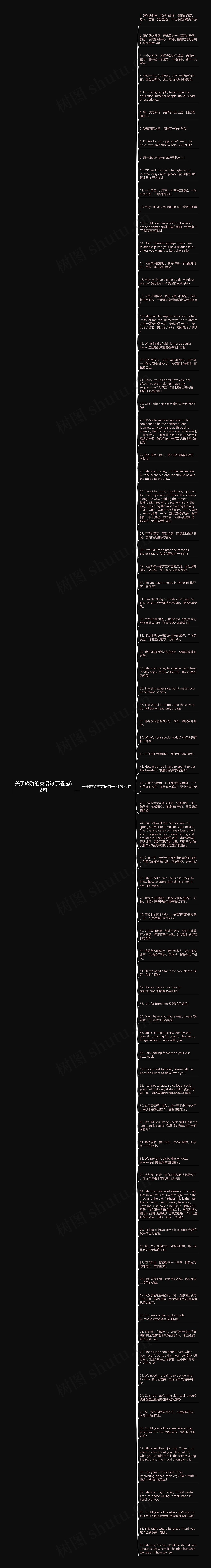 关于旅游的英语句子精选82句思维导图