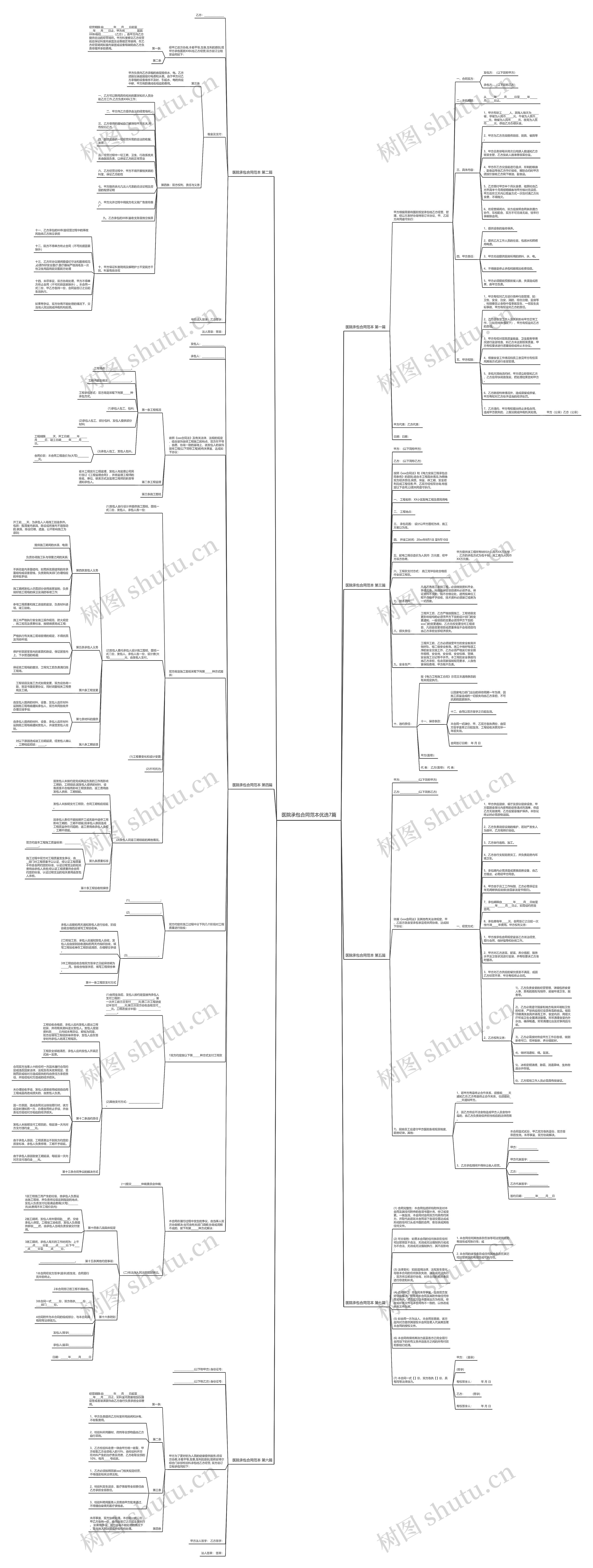 医院承包合同范本优选7篇思维导图
