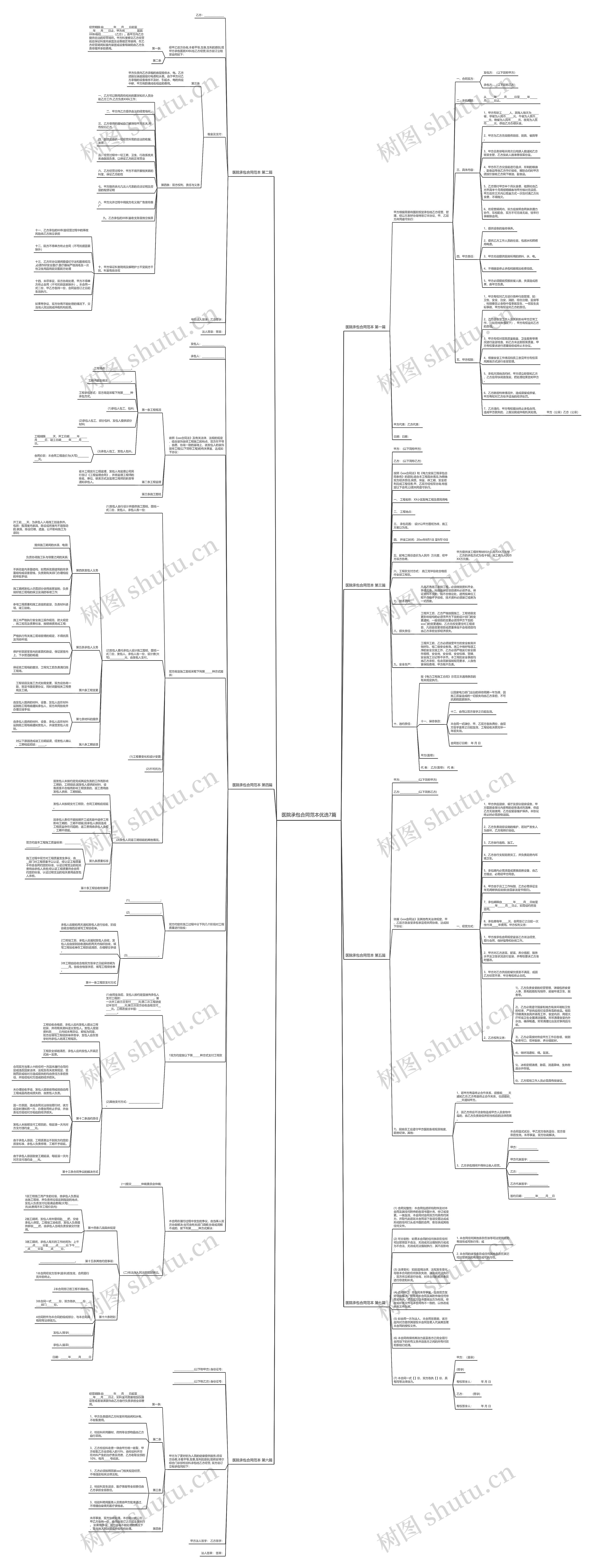 医院承包合同范本优选7篇思维导图高清图 医院承包合同范本优选7篇思维导图