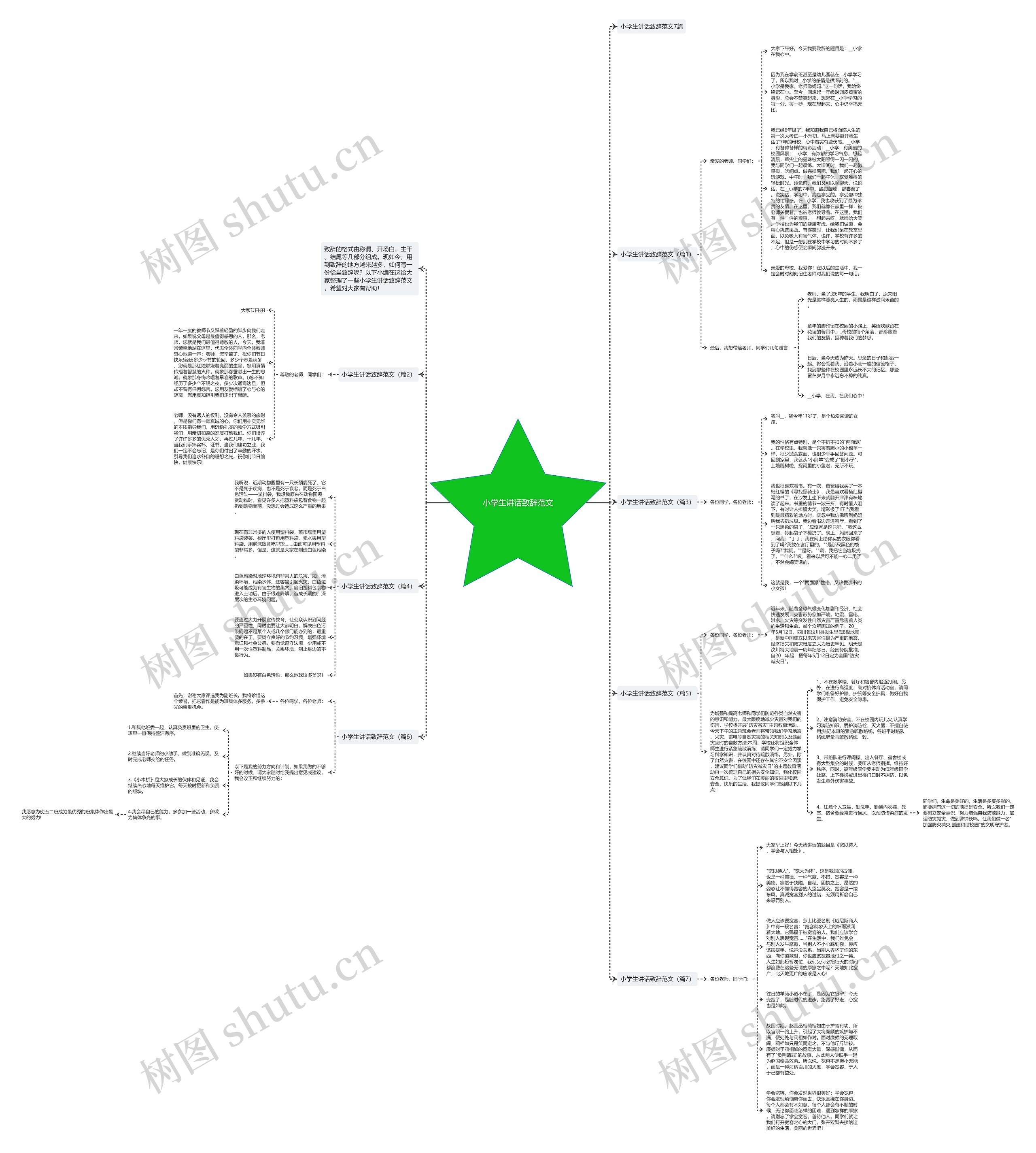 小学生讲话致辞范文思维导图