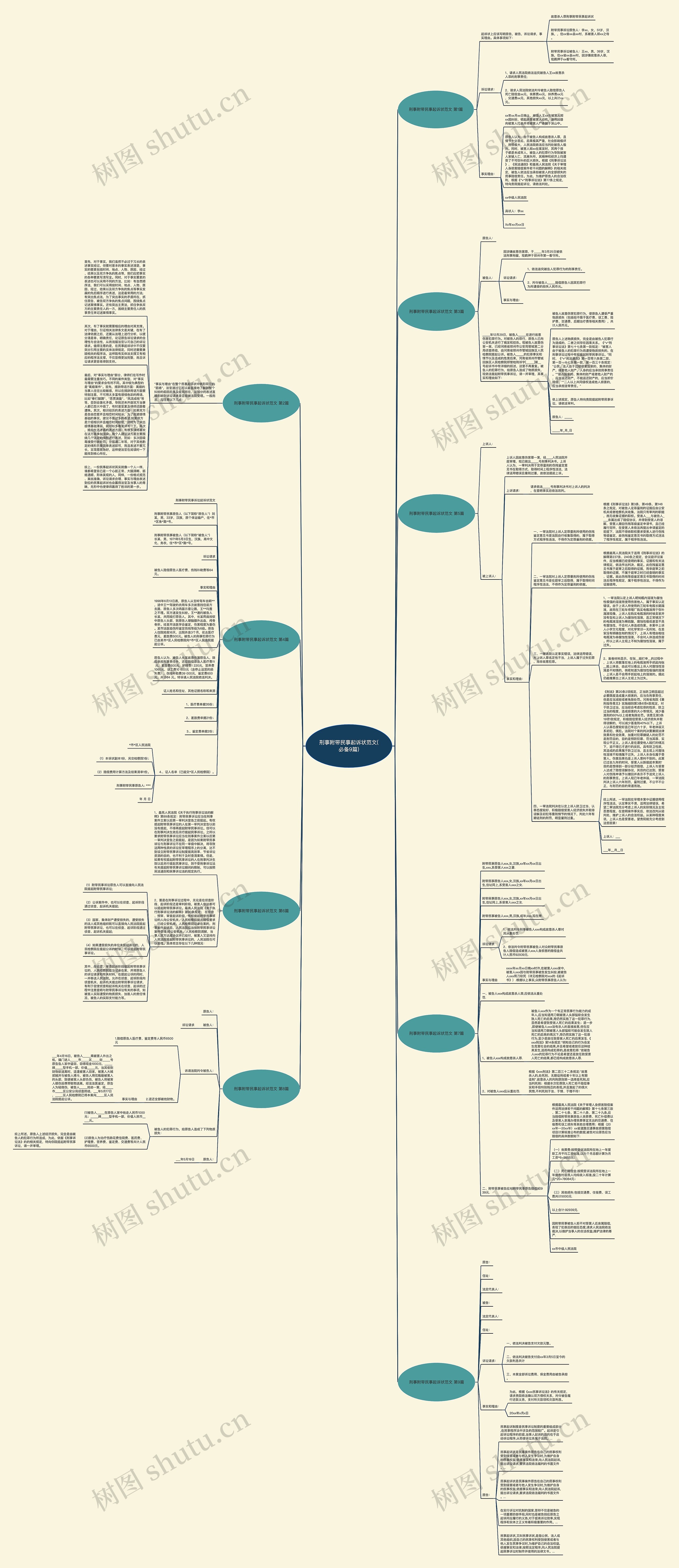 刑事附带民事起诉状范文(必备9篇)思维导图