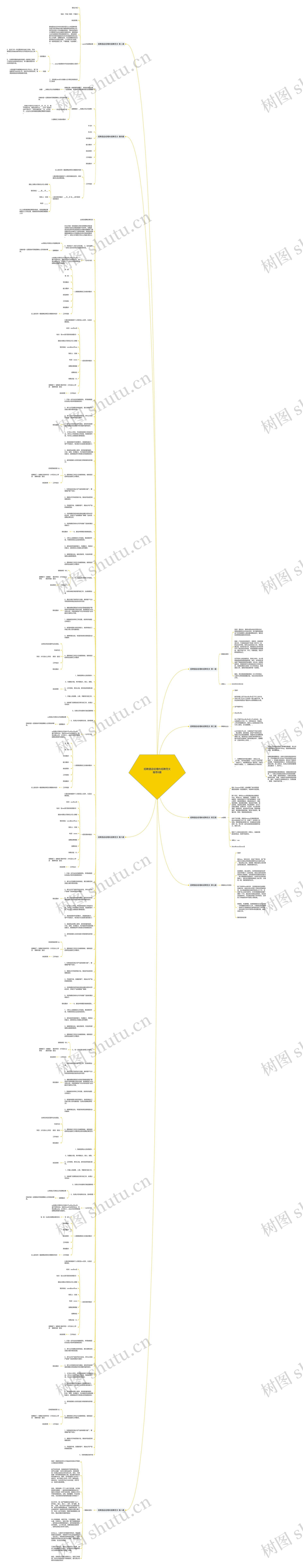 招聘酒店经理的招聘范文推荐8篇思维导图高清图 招聘酒店经理的招聘范文推荐8篇思维导图