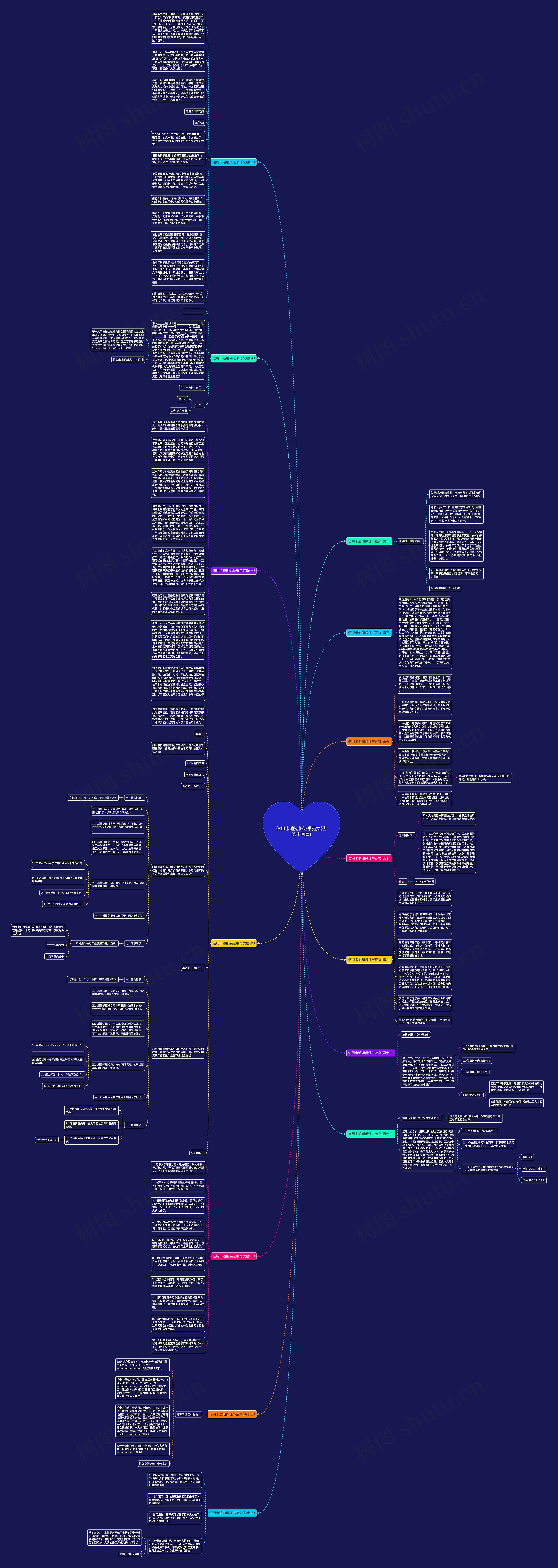 信用卡逾期保证书范文(优选十四篇)思维导图