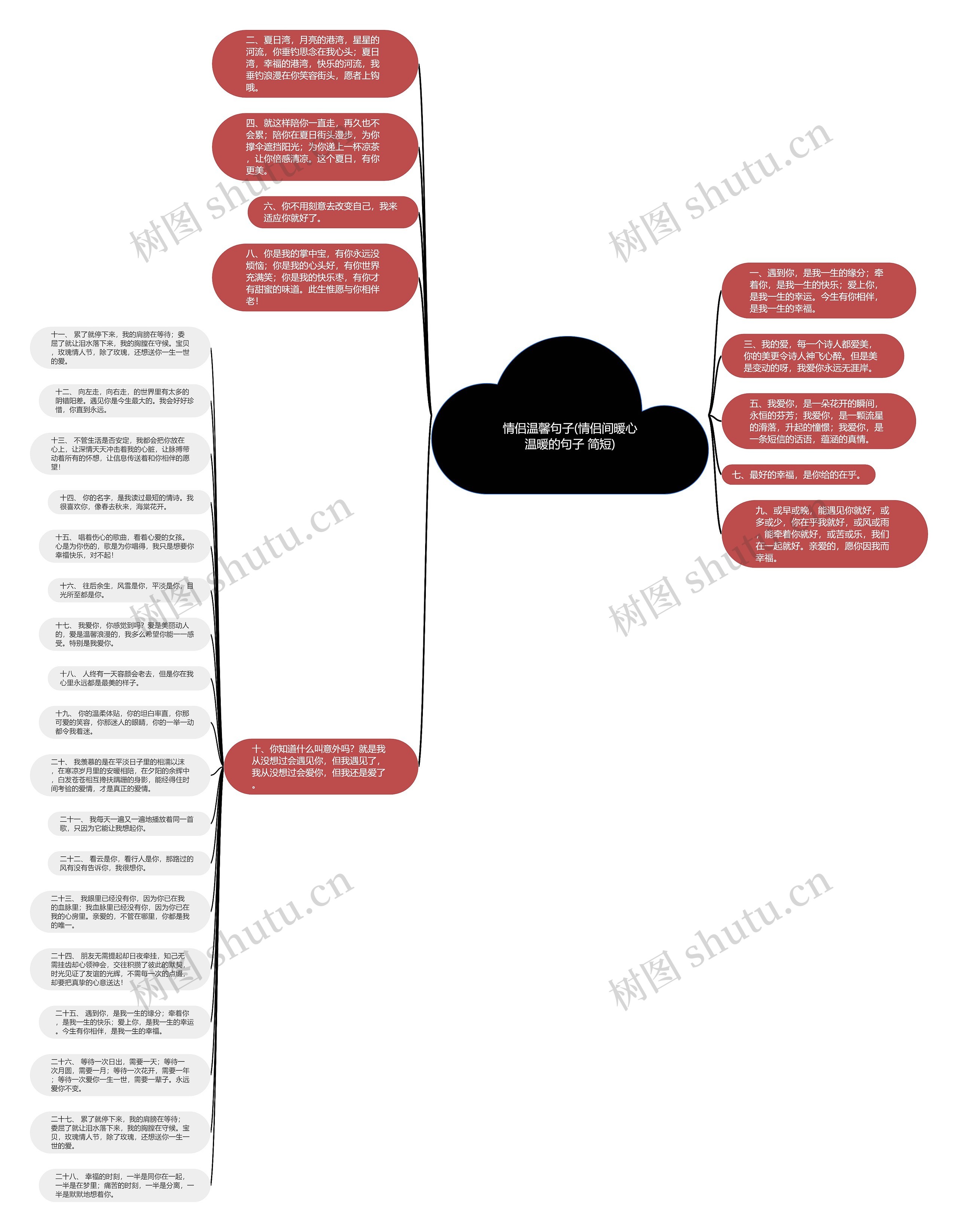 情侣温馨句子(情侣间暖心温暖的句子 简短)思维导图
