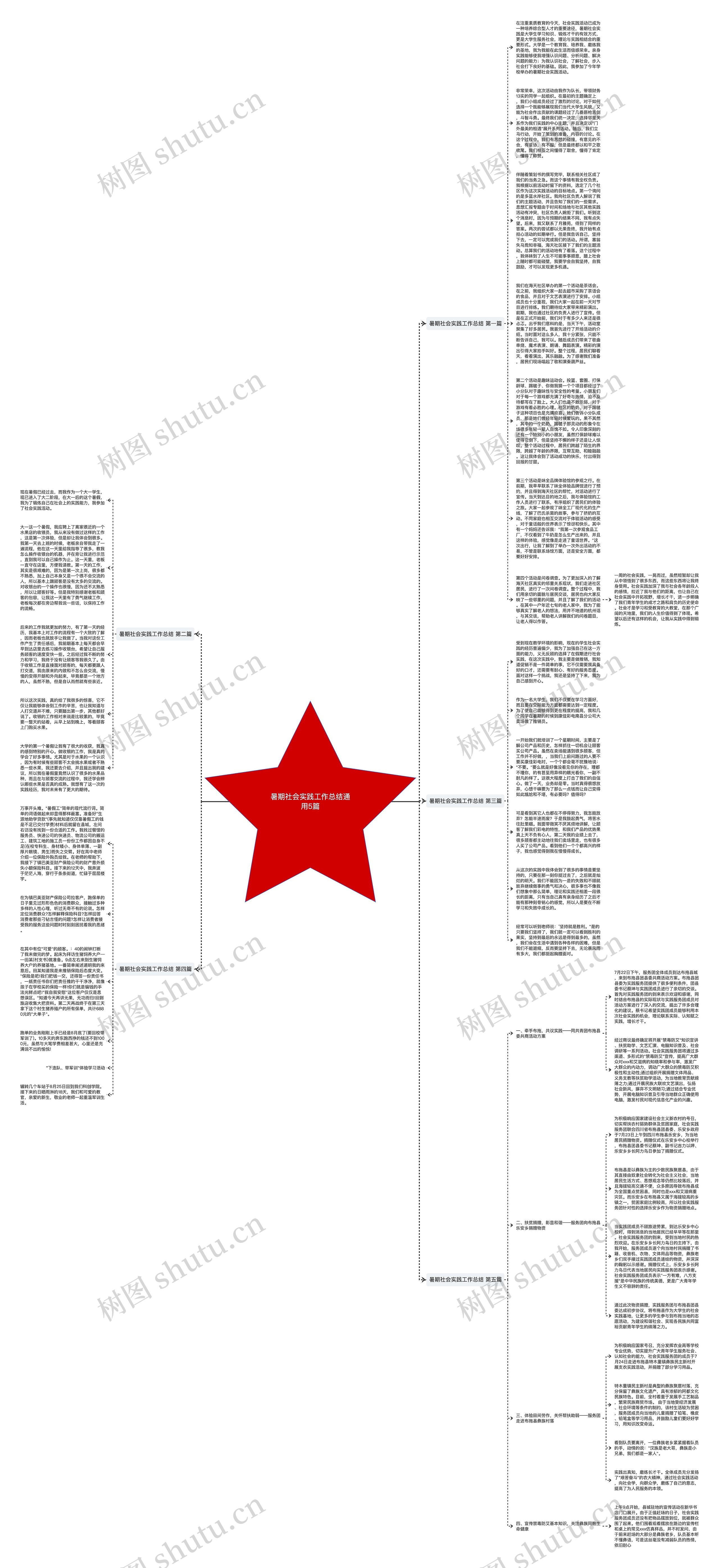 暑期社会实践工作总结通用5篇思维导图