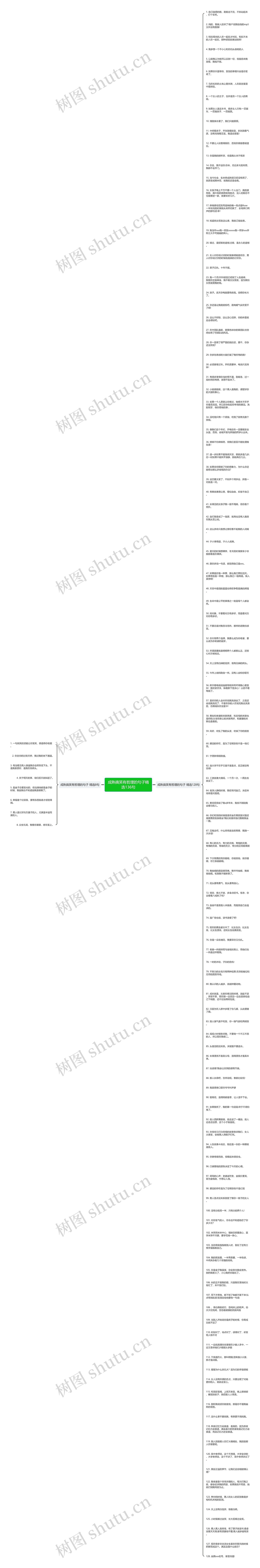 成熟搞笑有哲理的句子精选136句思维导图