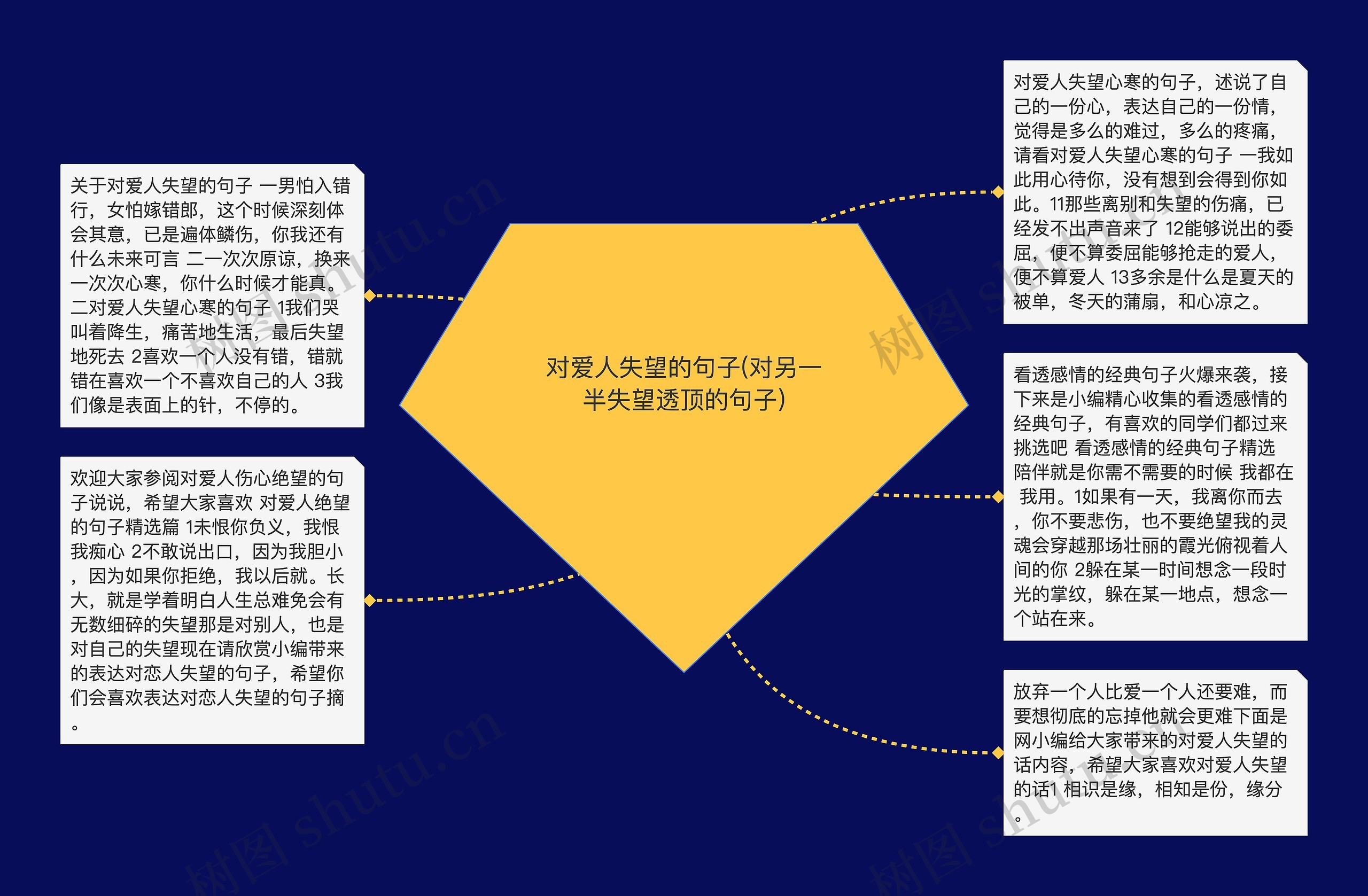 对爱人失望的句子(对另一半失望透顶的句子)思维导图