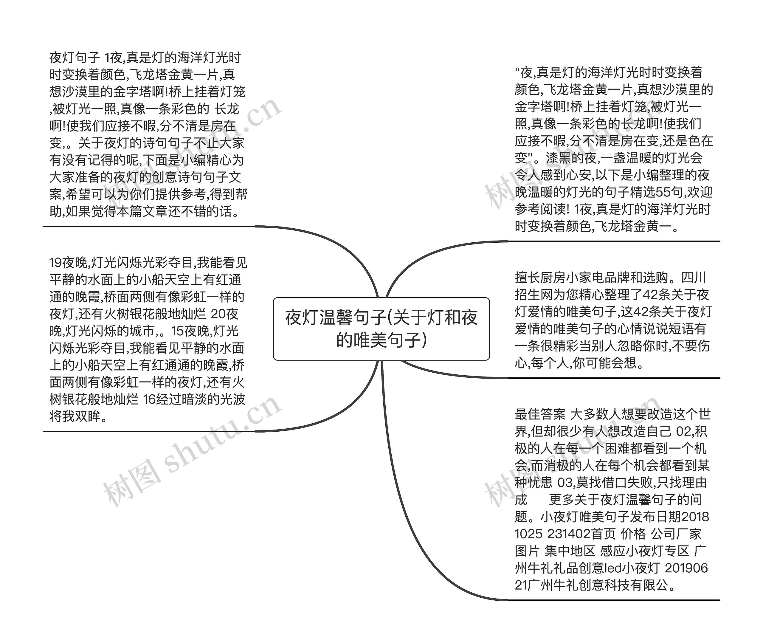 夜灯温馨句子(关于灯和夜的唯美句子)思维导图