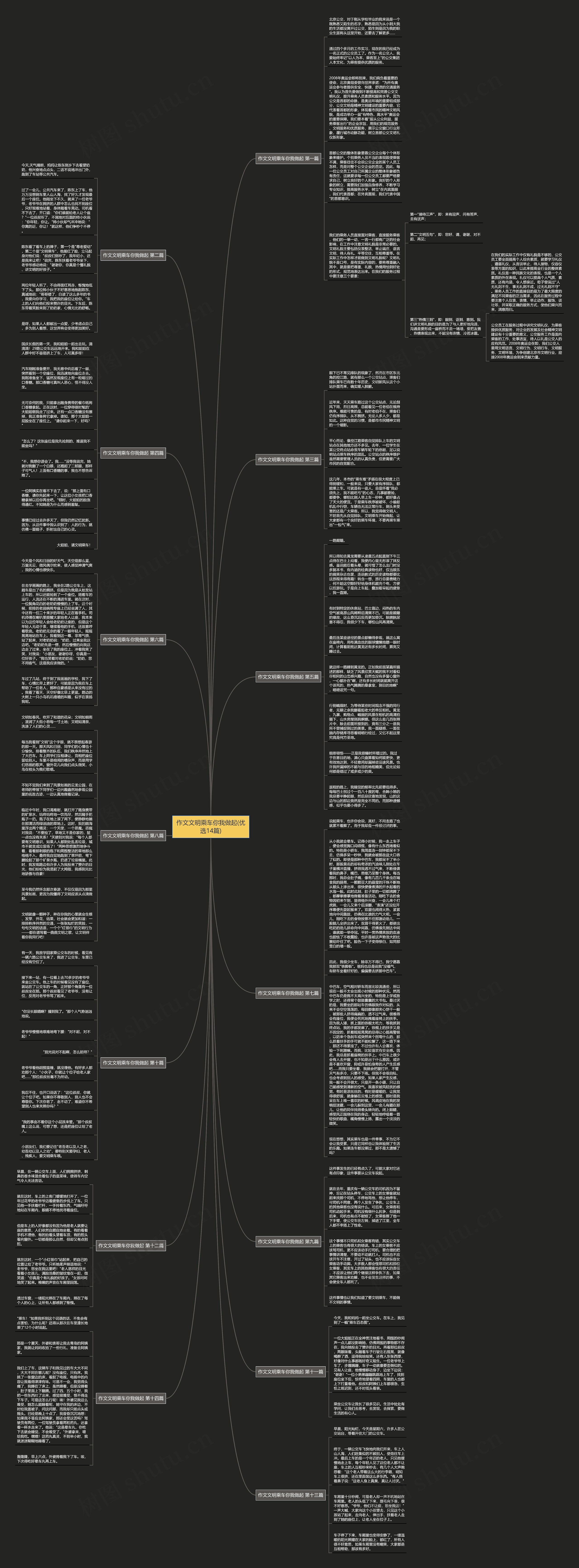 作文文明乘车你我做起(优选14篇)思维导图
