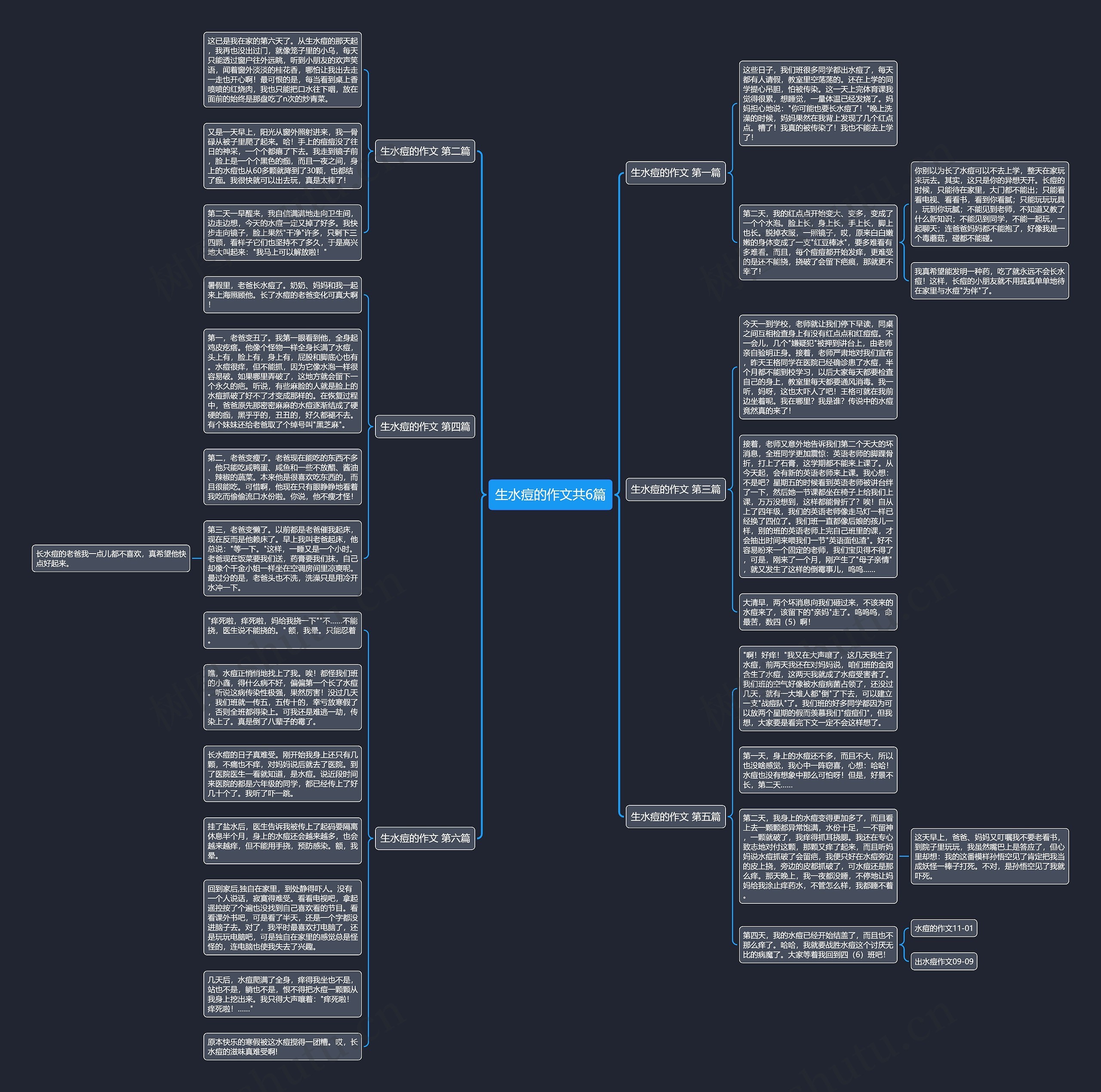 生水痘的作文共6篇 生水痘的作文共6篇