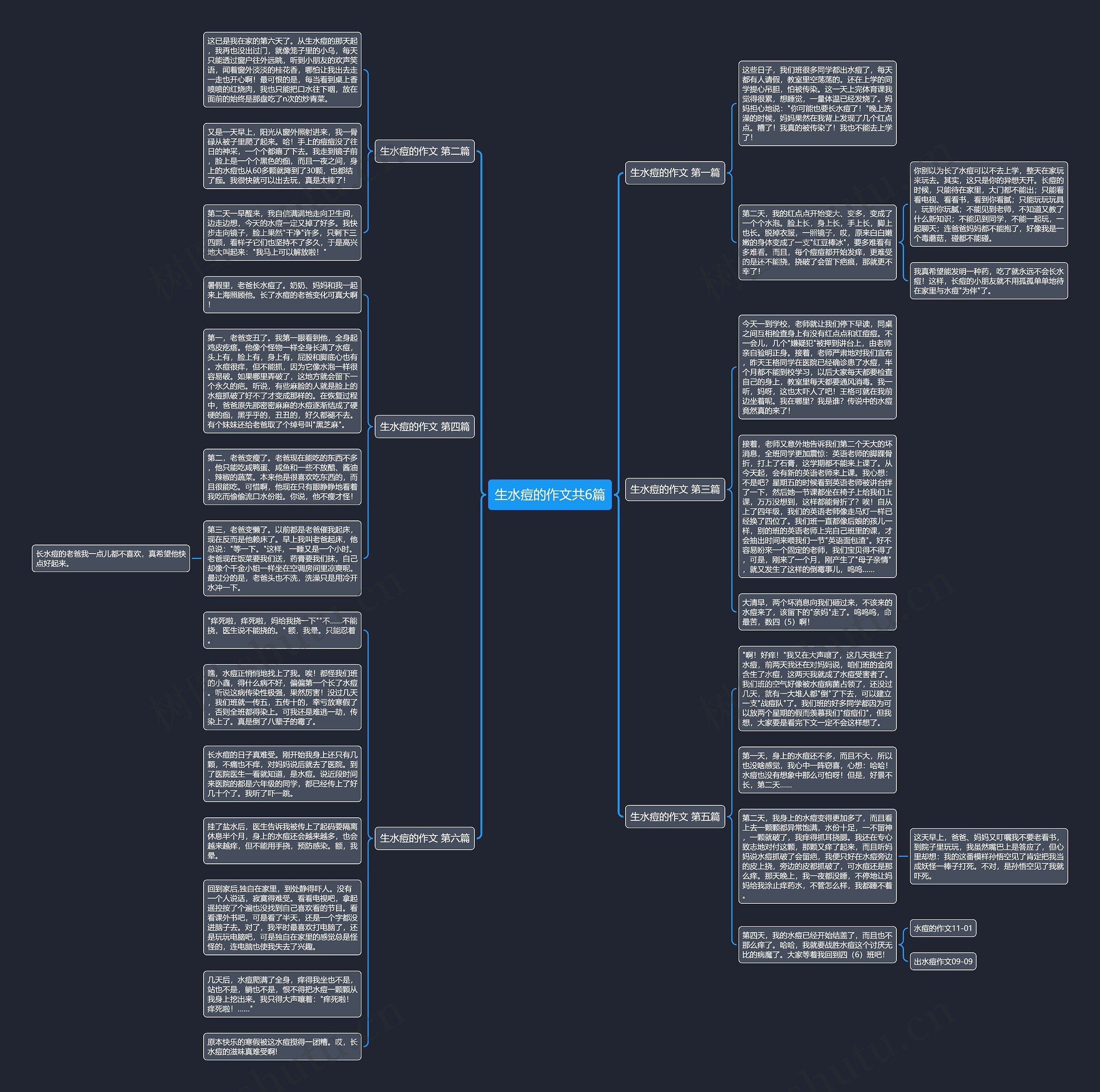 生水痘的作文共6篇思维导图