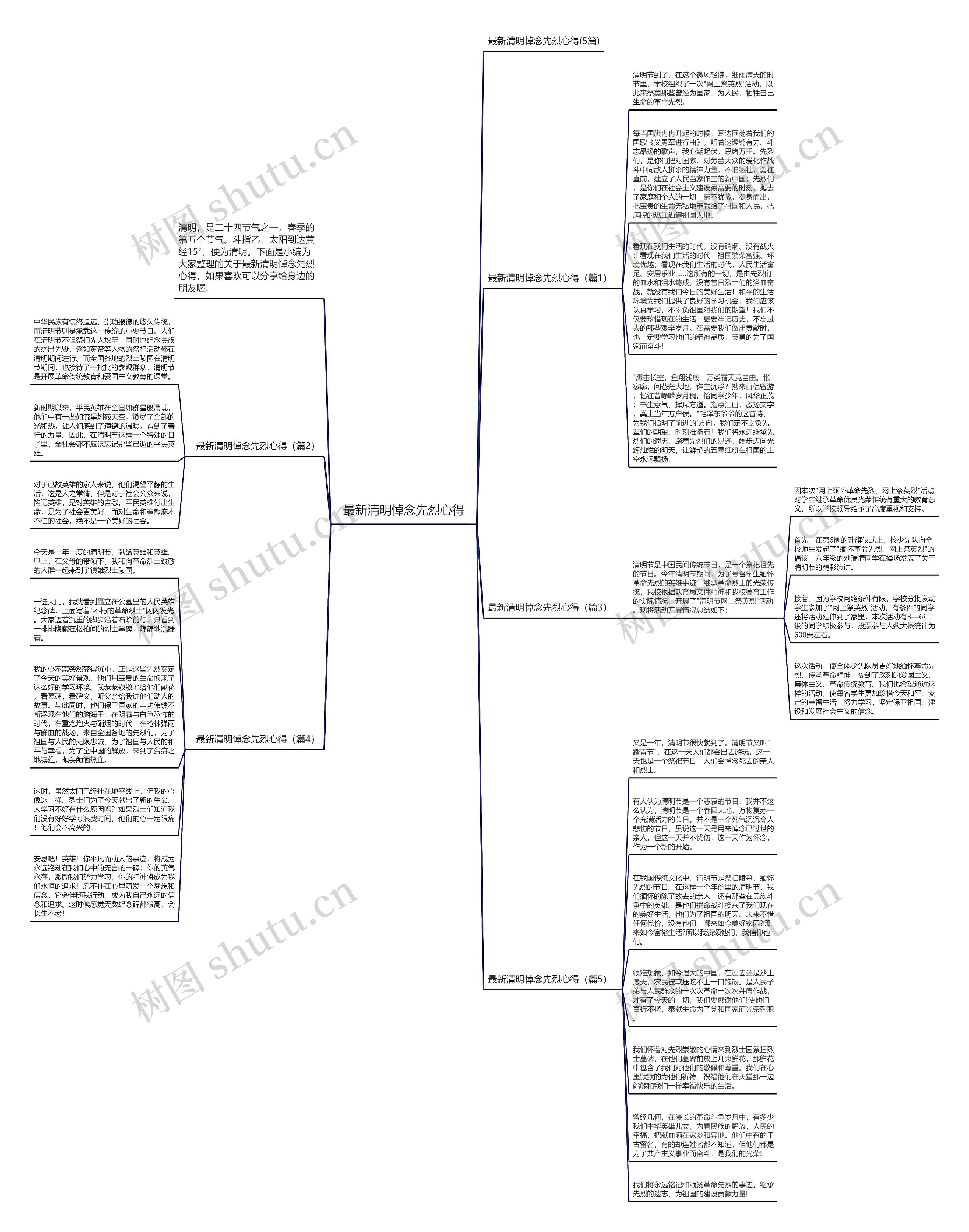 最新清明悼念先烈心得思维导图