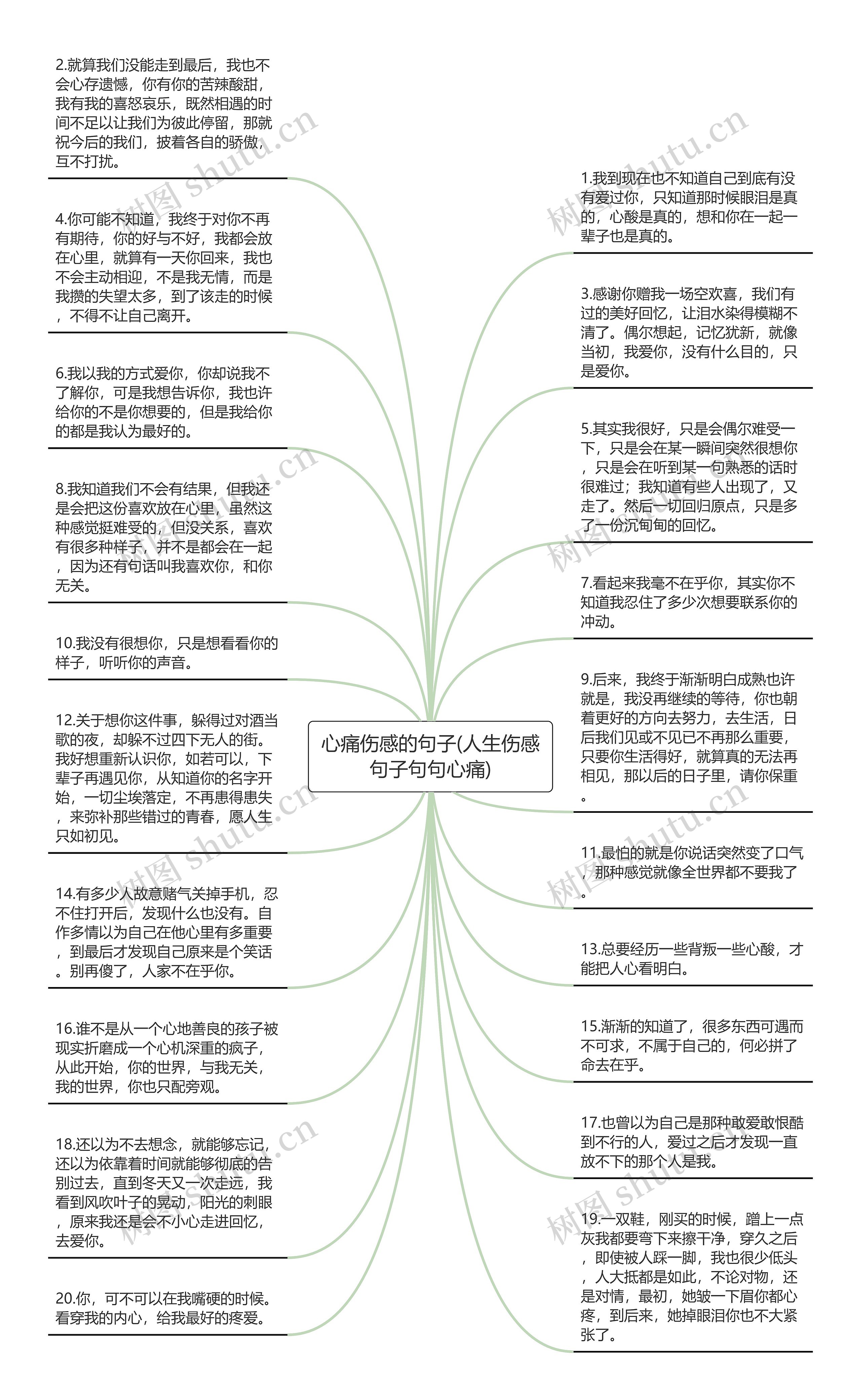 心痛伤感的句子(人生伤感句子句句心痛)思维导图