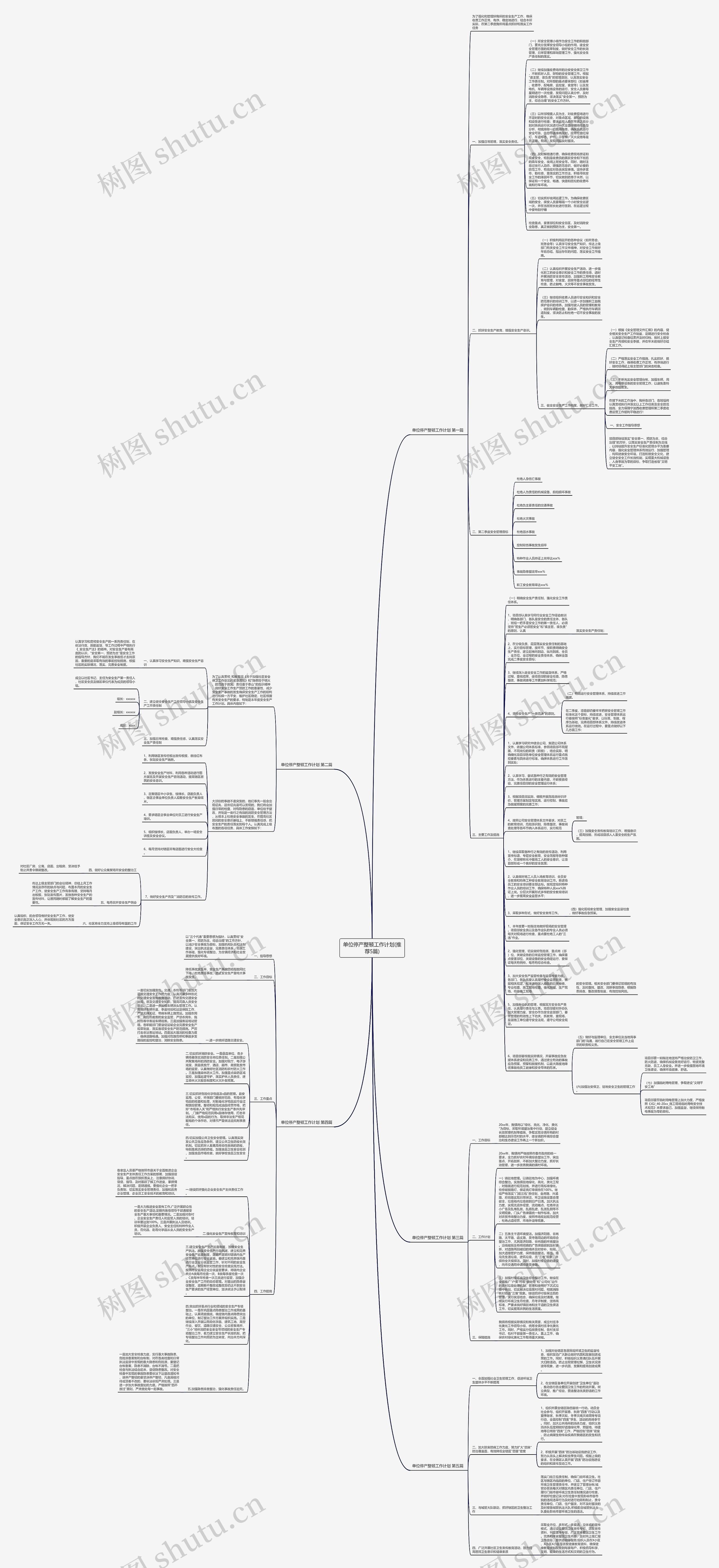单位停产整顿工作计划(推荐5篇)思维导图