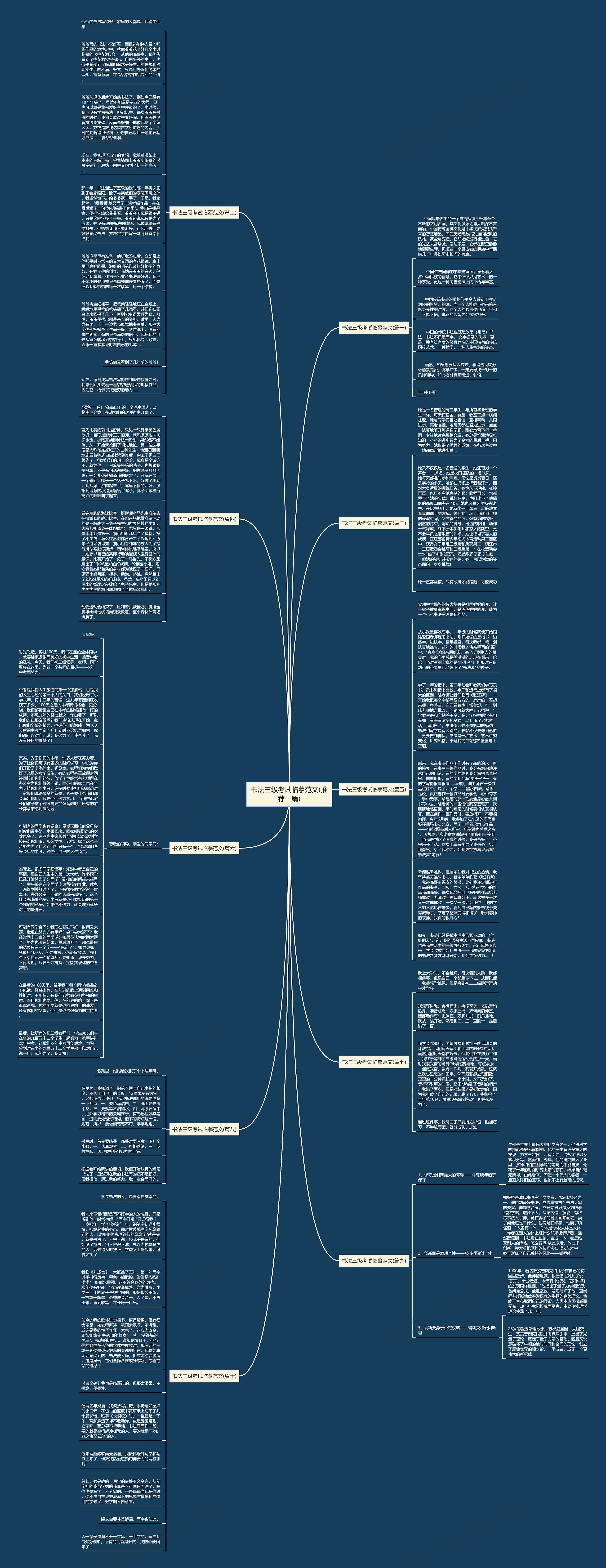 书法三级考试临摹范文(推荐十篇)思维导图