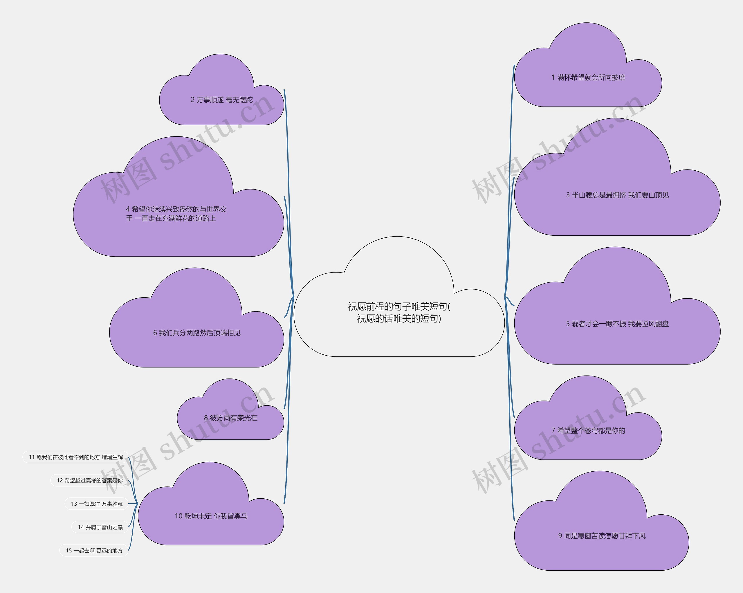 祝愿前程的句子唯美短句(祝愿的话唯美的短句)思维导图