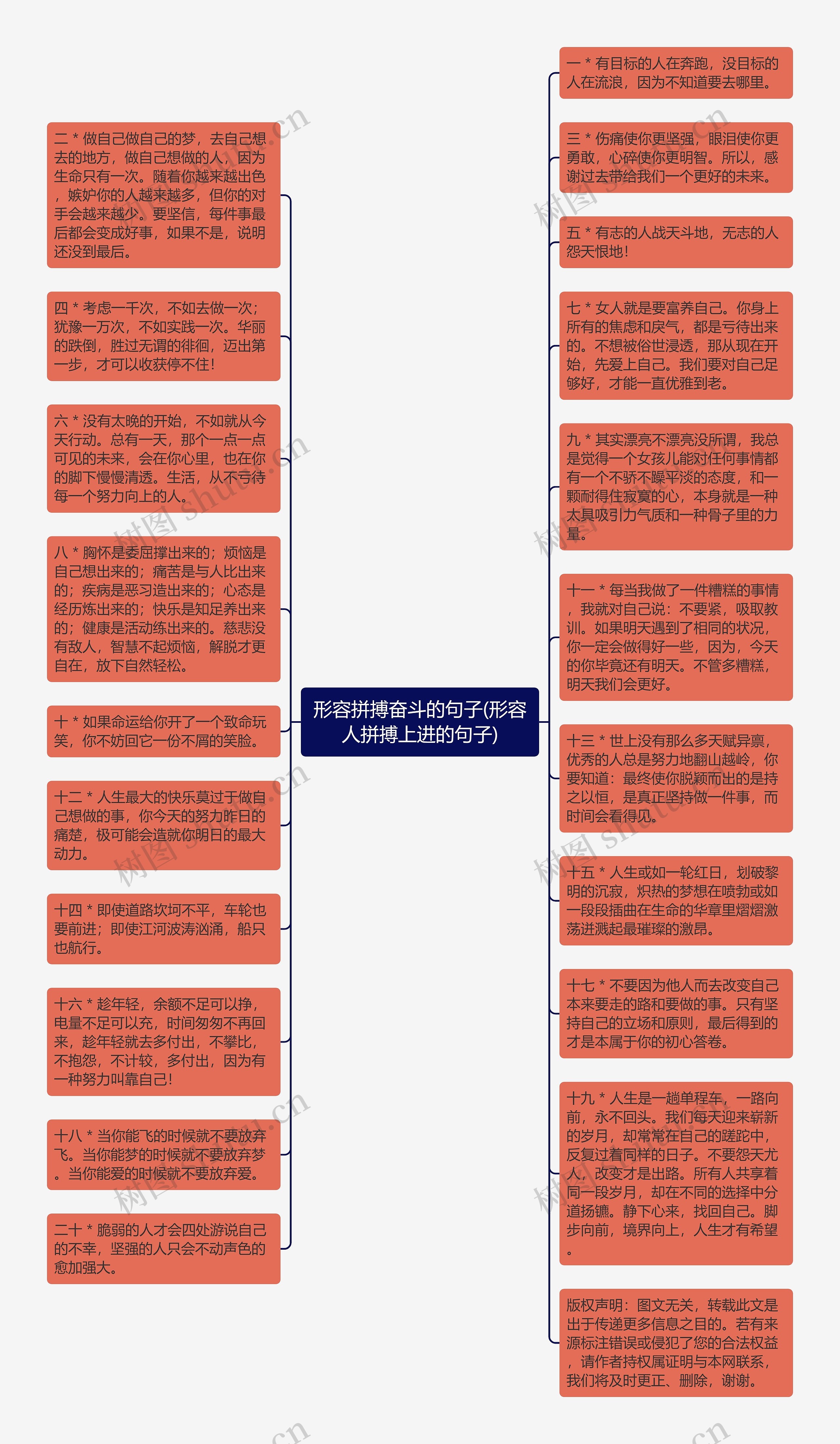 形容拼搏奋斗的句子(形容人拼搏上进的句子)思维导图